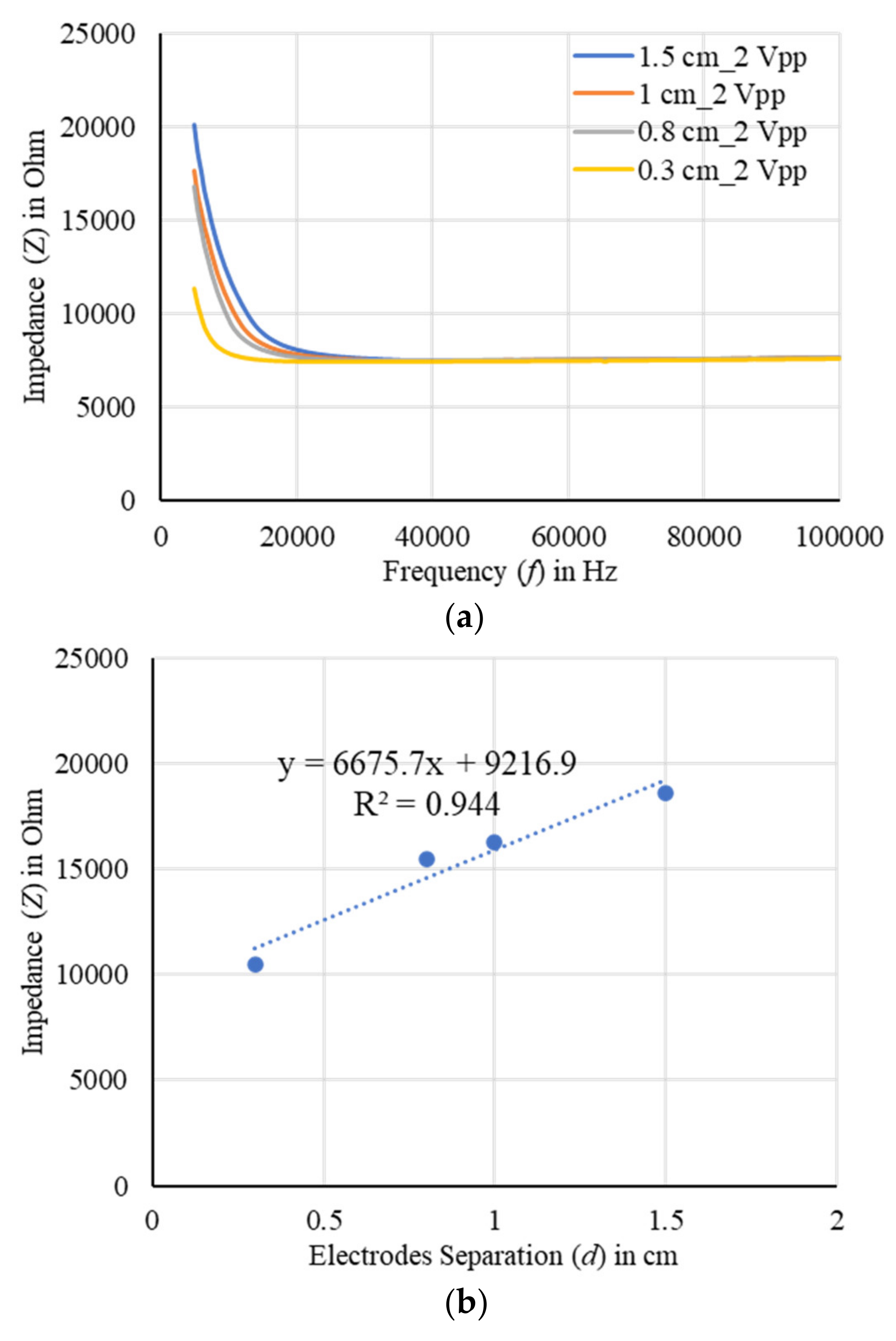 Plants 11 01713 g015
