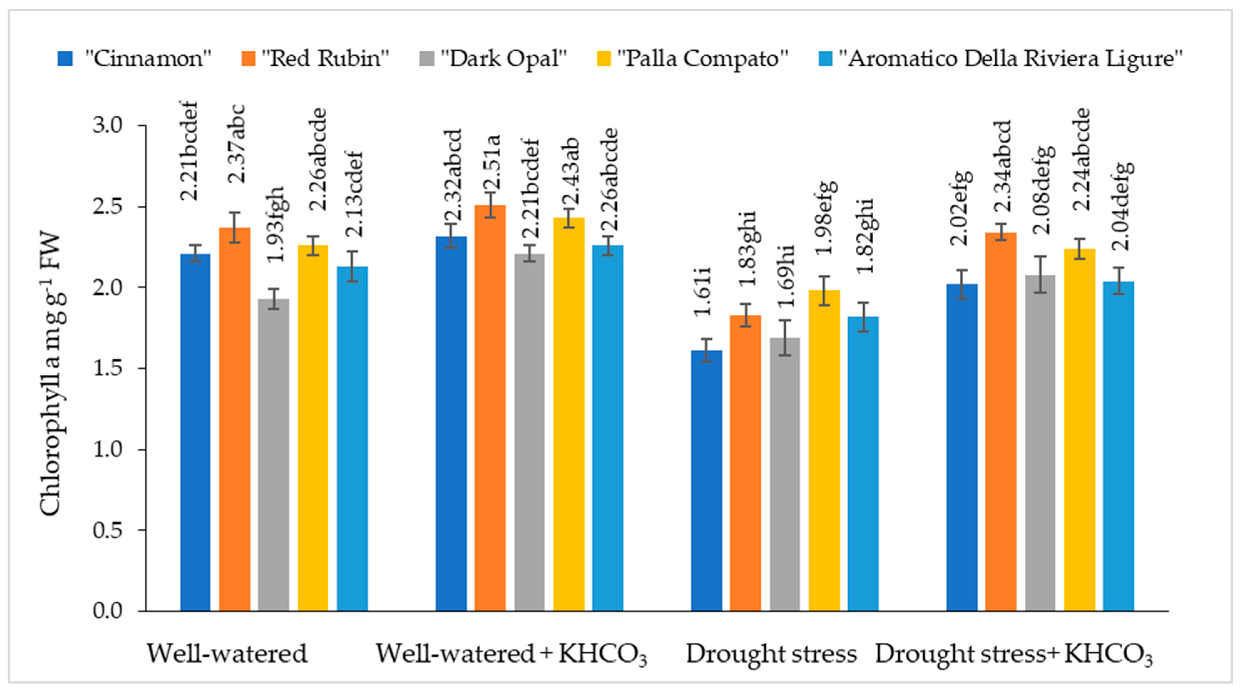 Plants 11 01716 g001
