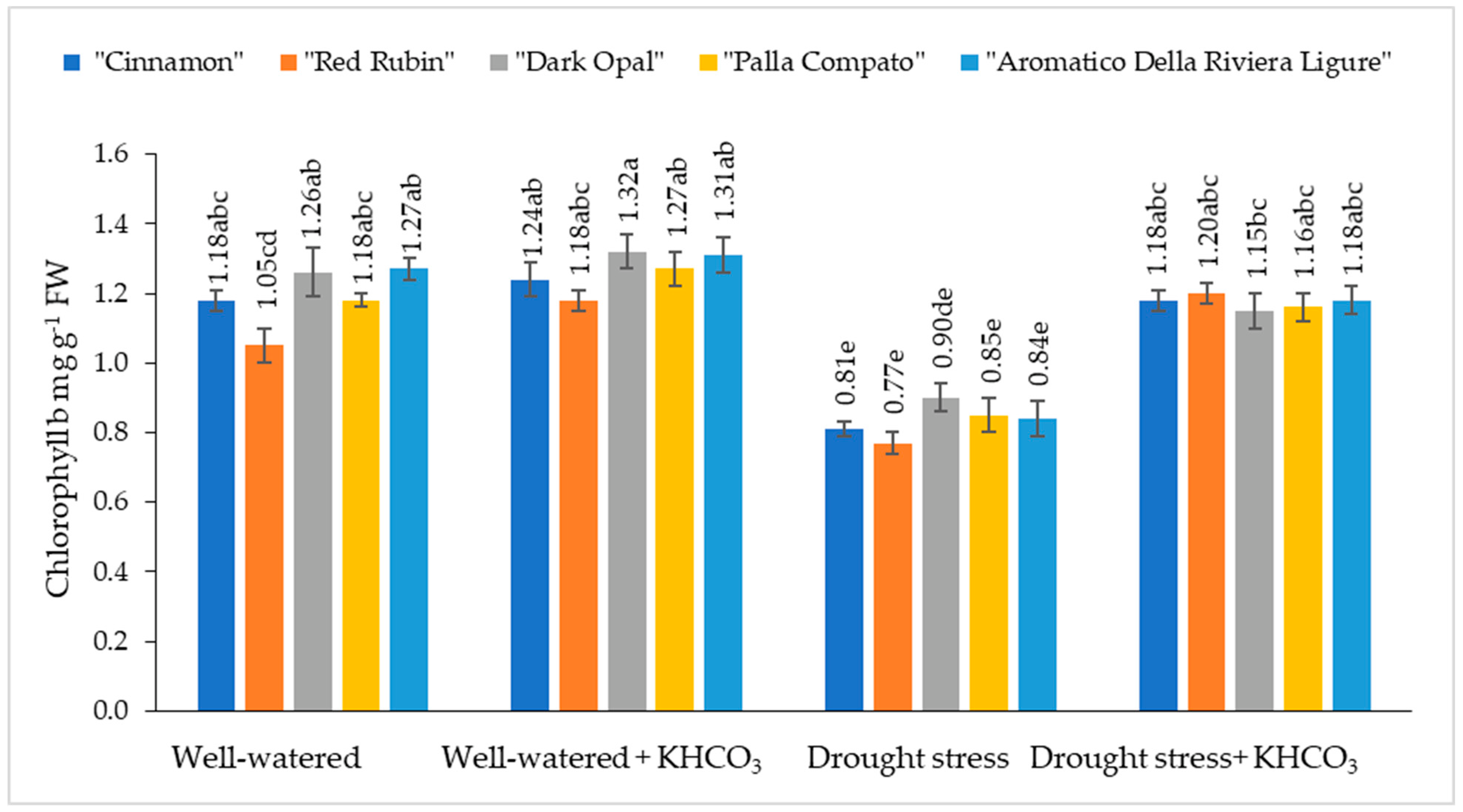 Plants 11 01716 g002