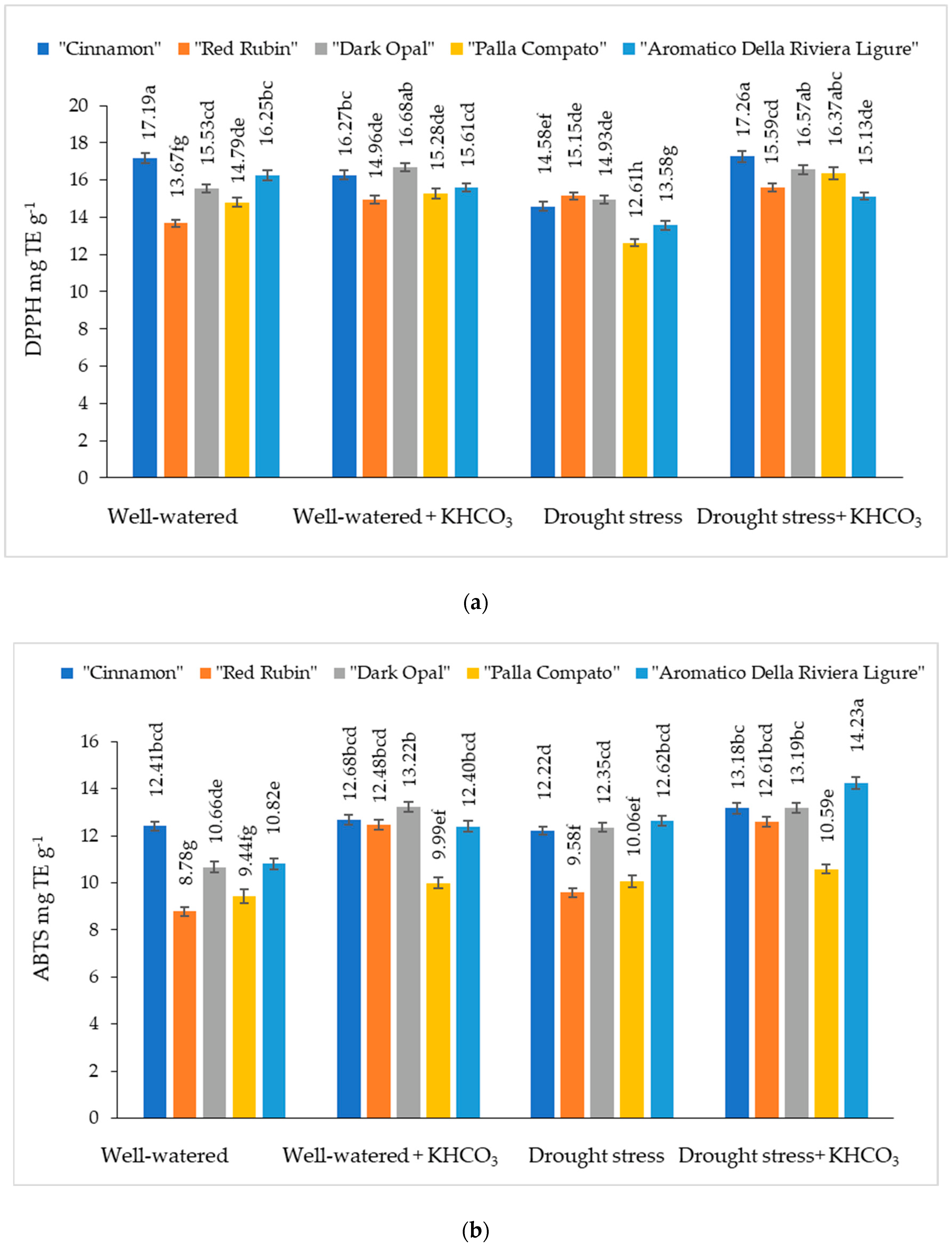 Plants 11 01716 g006