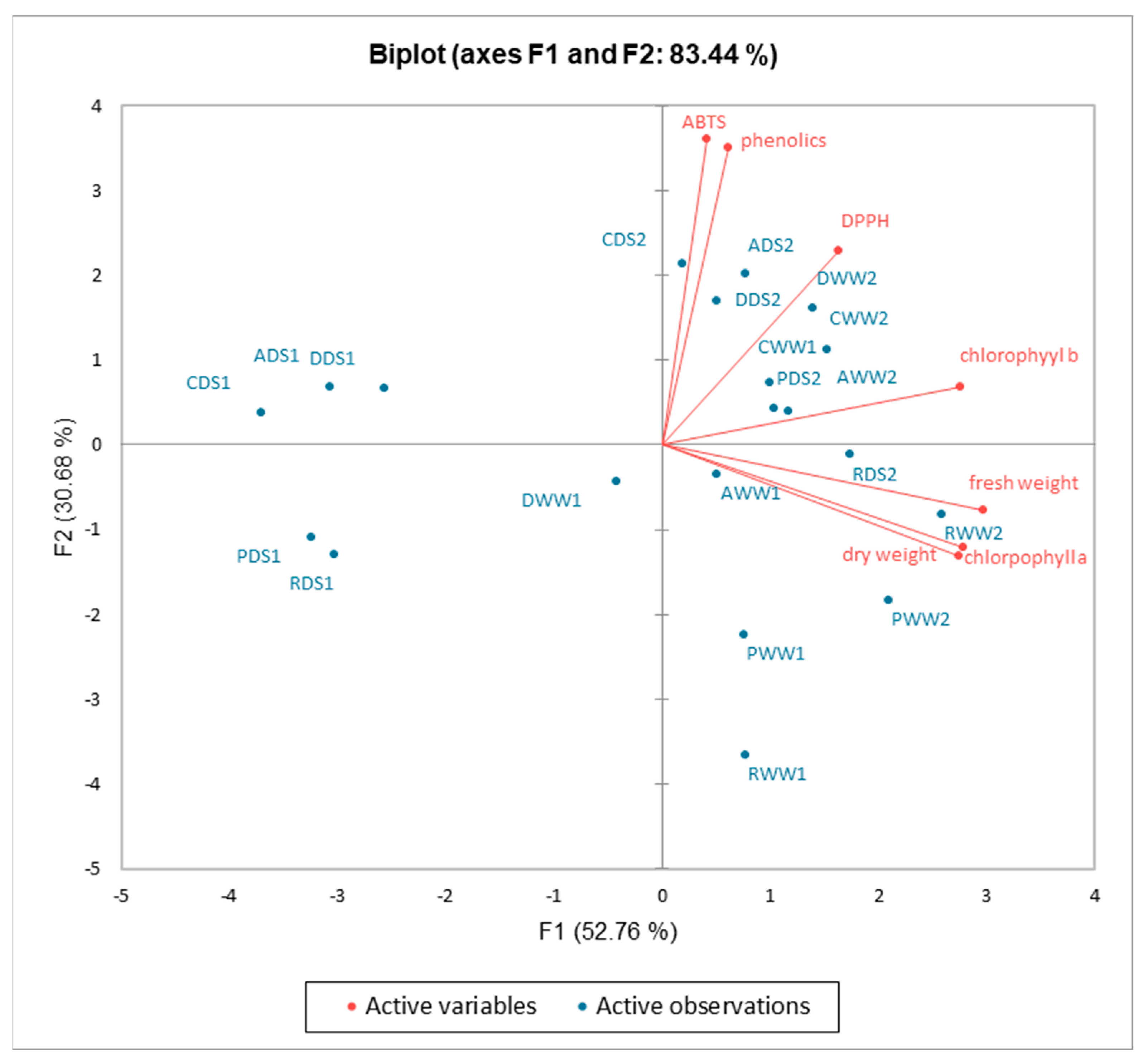 Plants 11 01716 g007