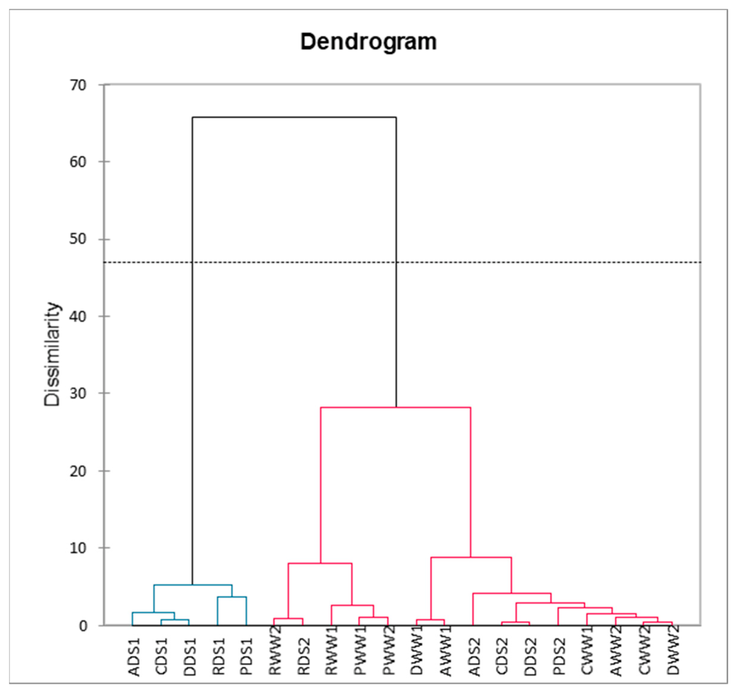Plants 11 01716 g008