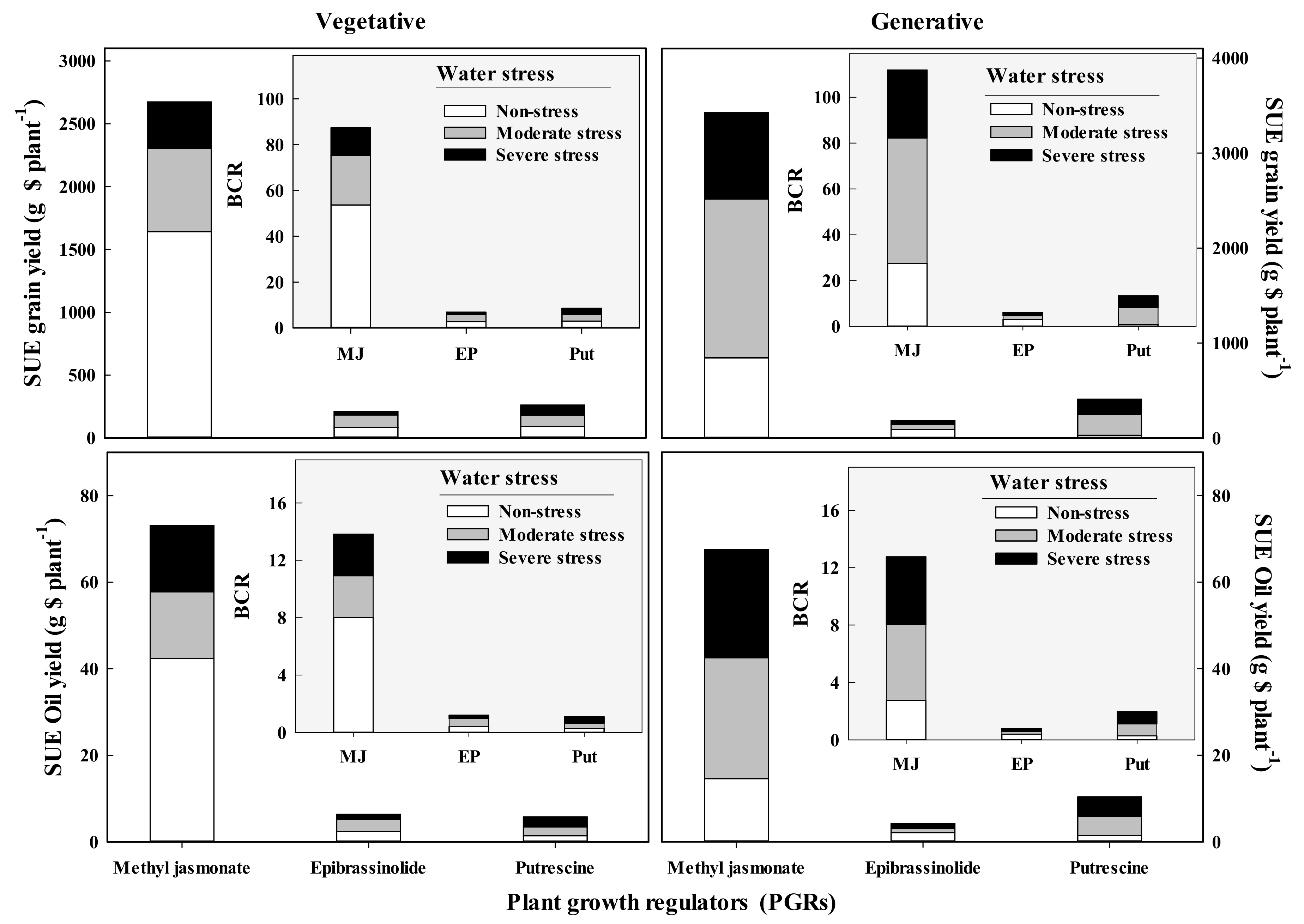 Plants 11 01718 g003