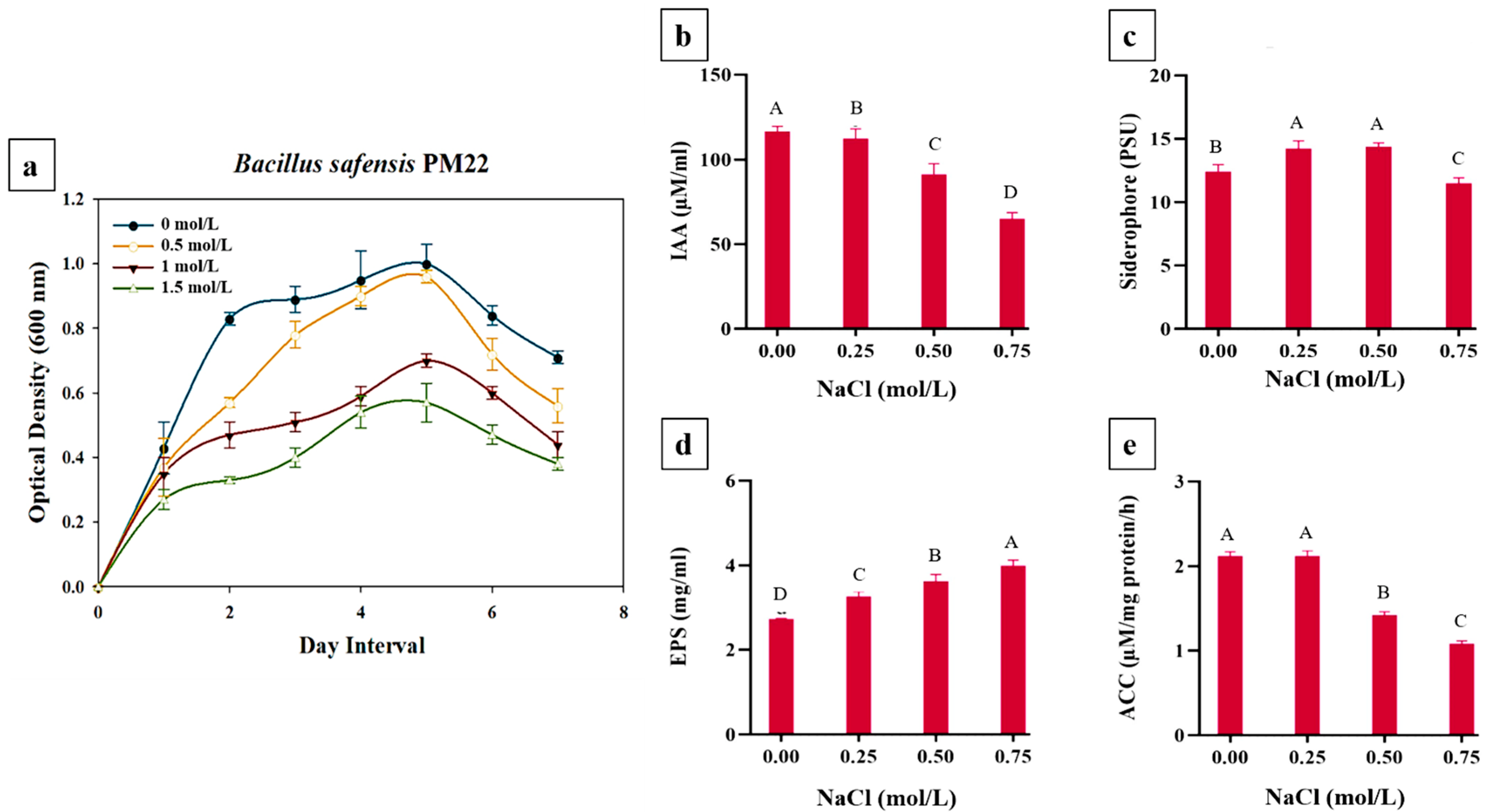 Plants 11 01721 g001 550