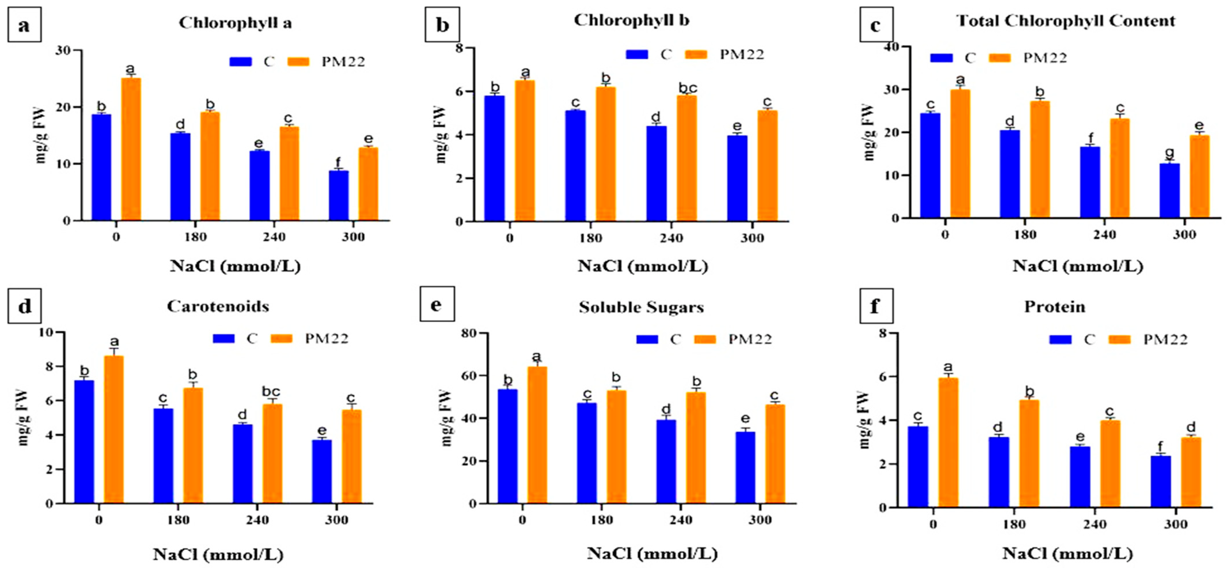 Plants 11 01721 g002 550