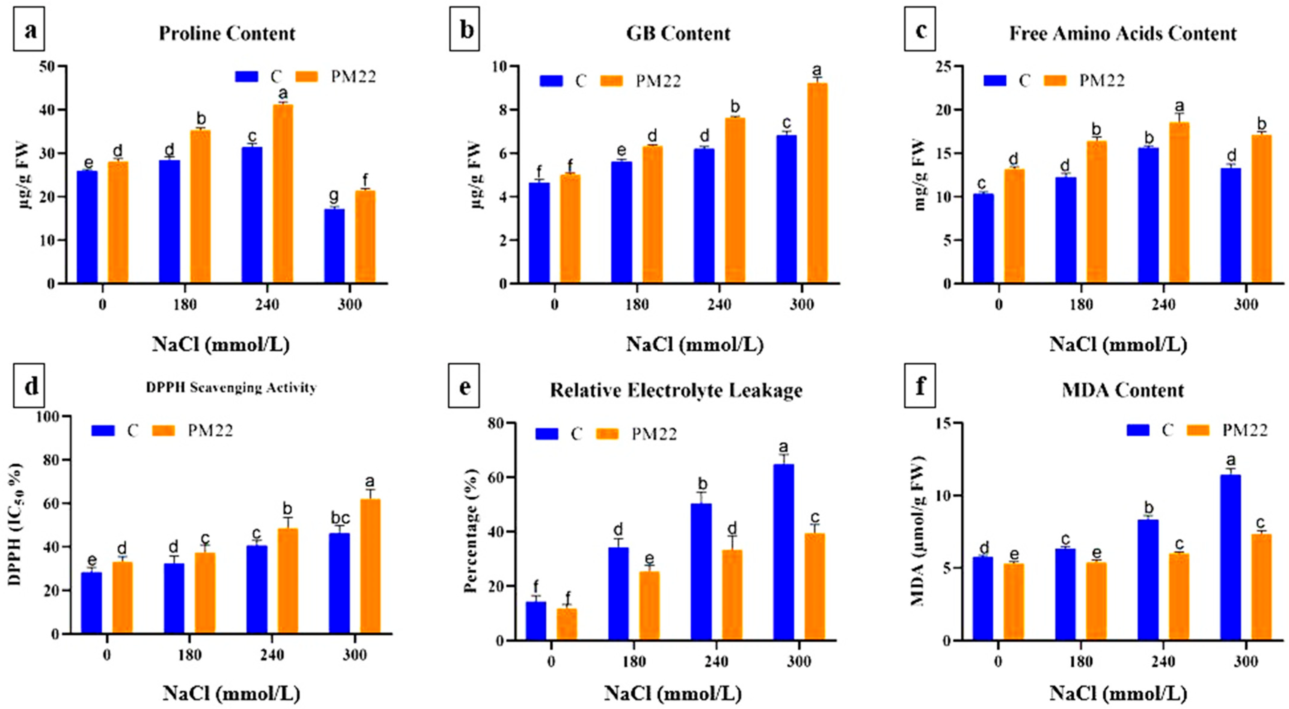 Plants 11 01721 g004 550