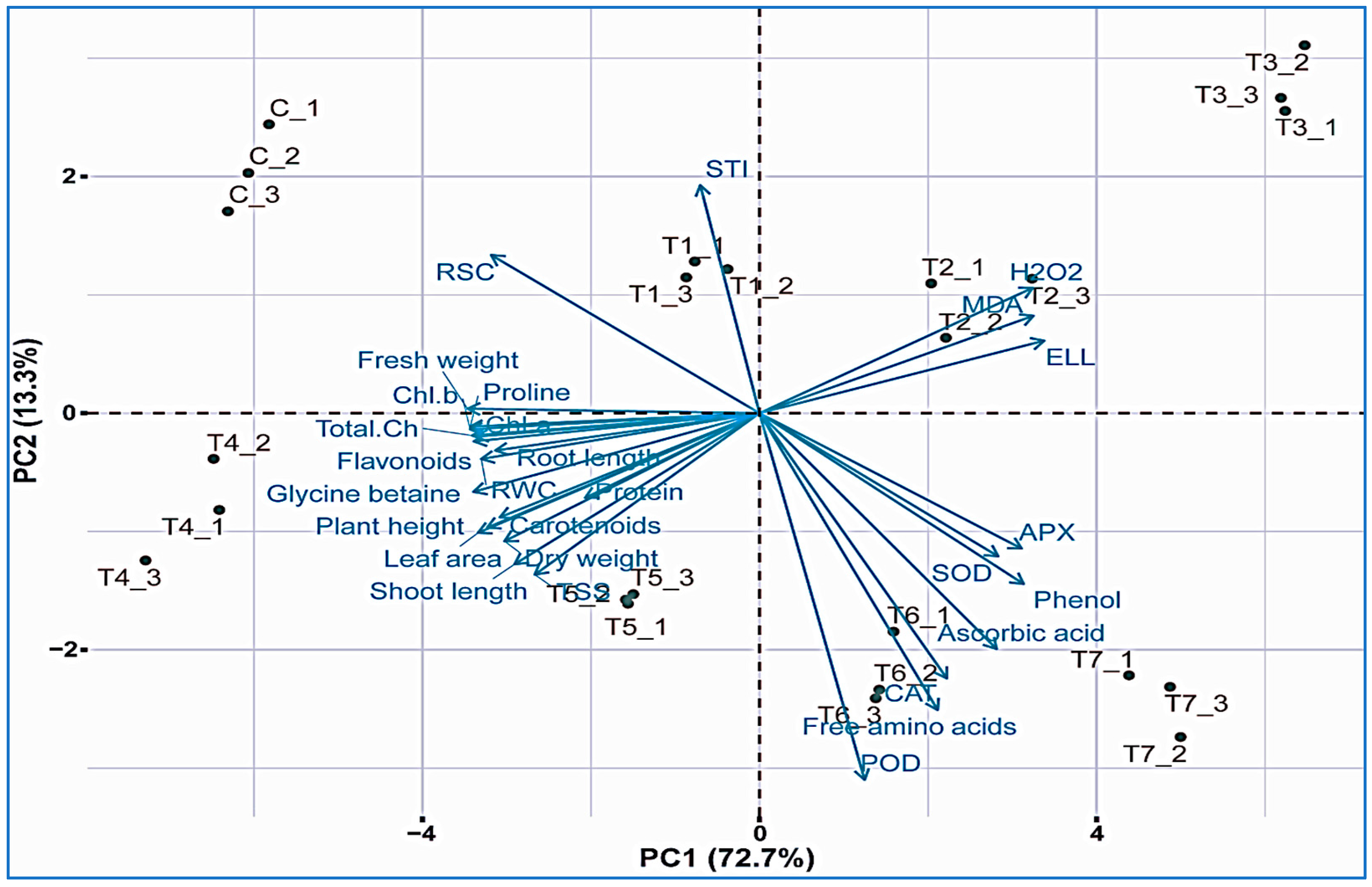 Plants 11 01721 g008 550