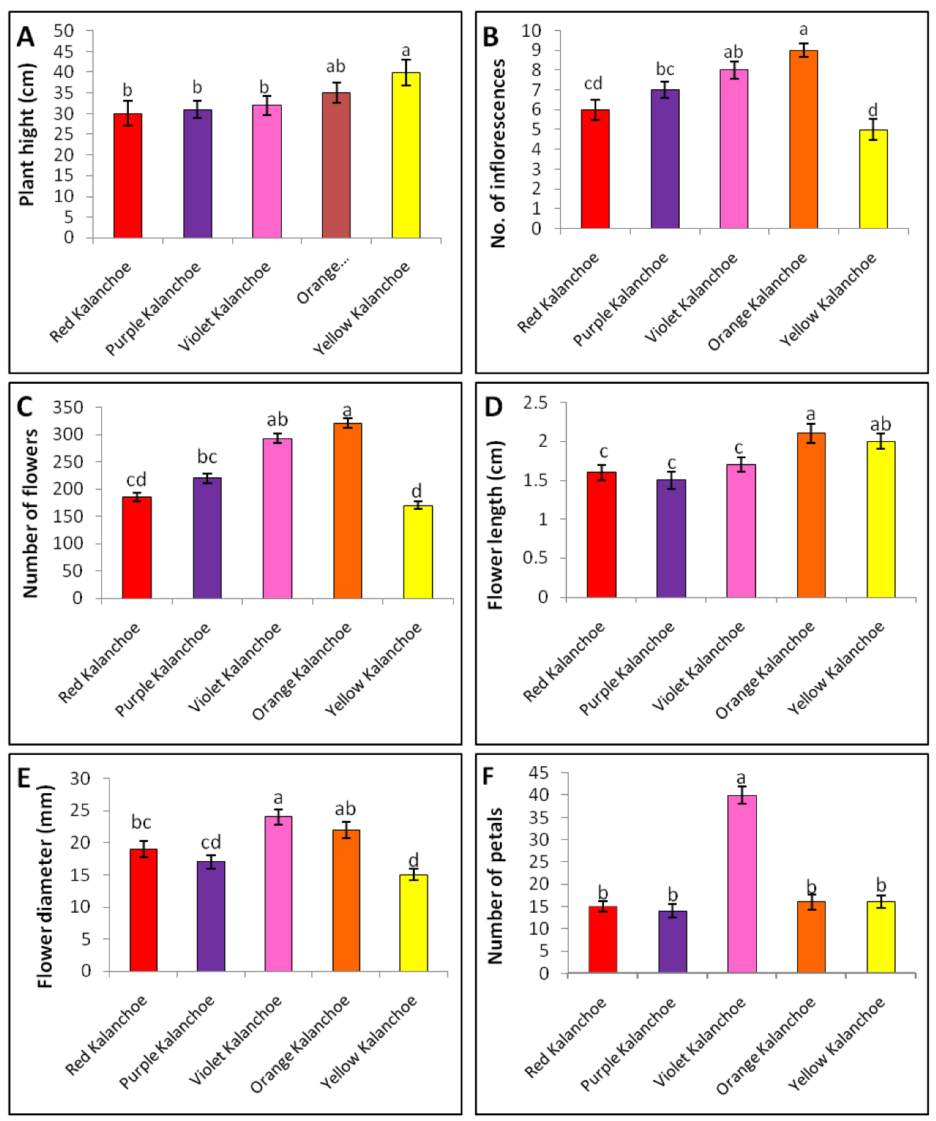 Plants 11 01722 g002 Plants 11 01722 g002