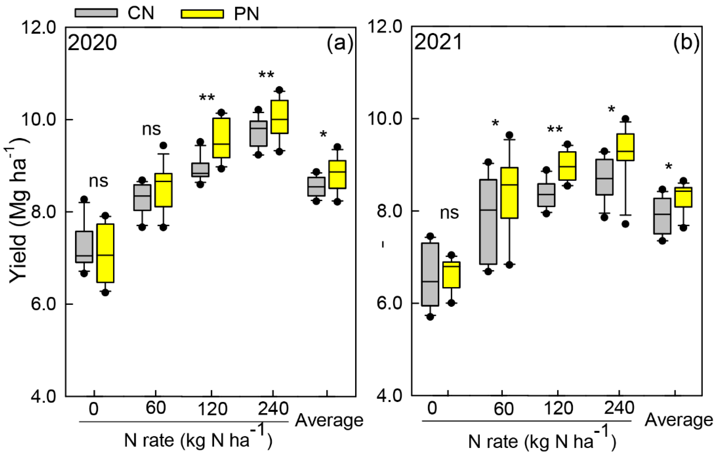 Plants 11 01724 g001 550