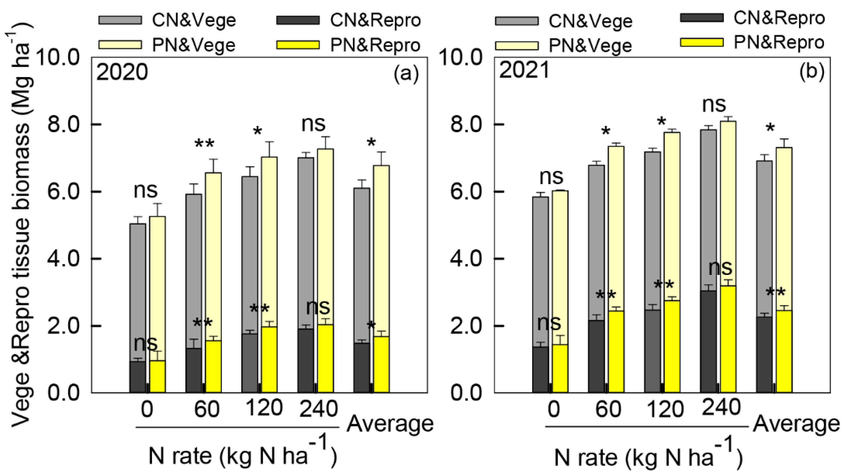 Plants 11 01724 g002 550