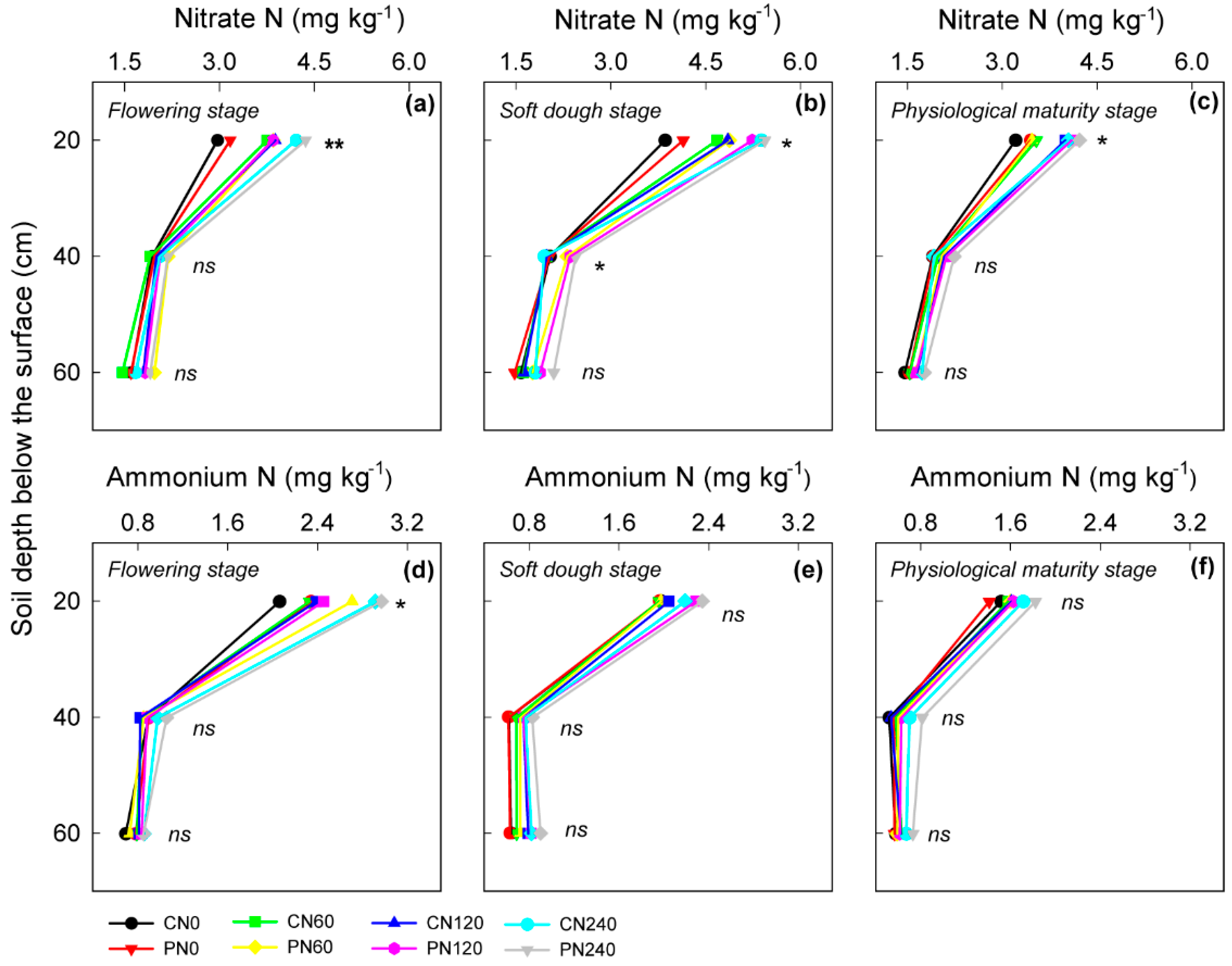 Plants 11 01724 g003 550