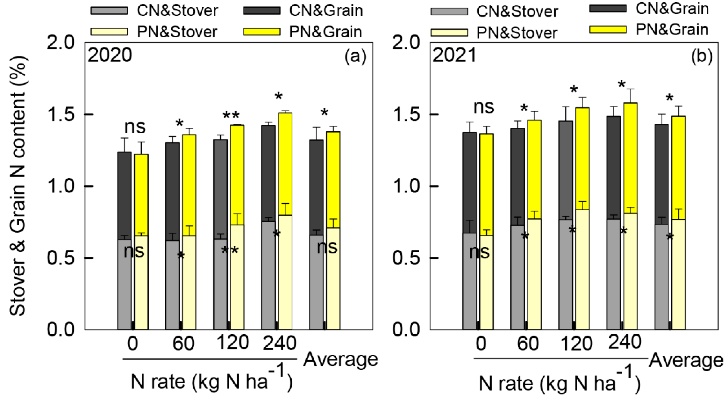 Plants 11 01724 g004 550