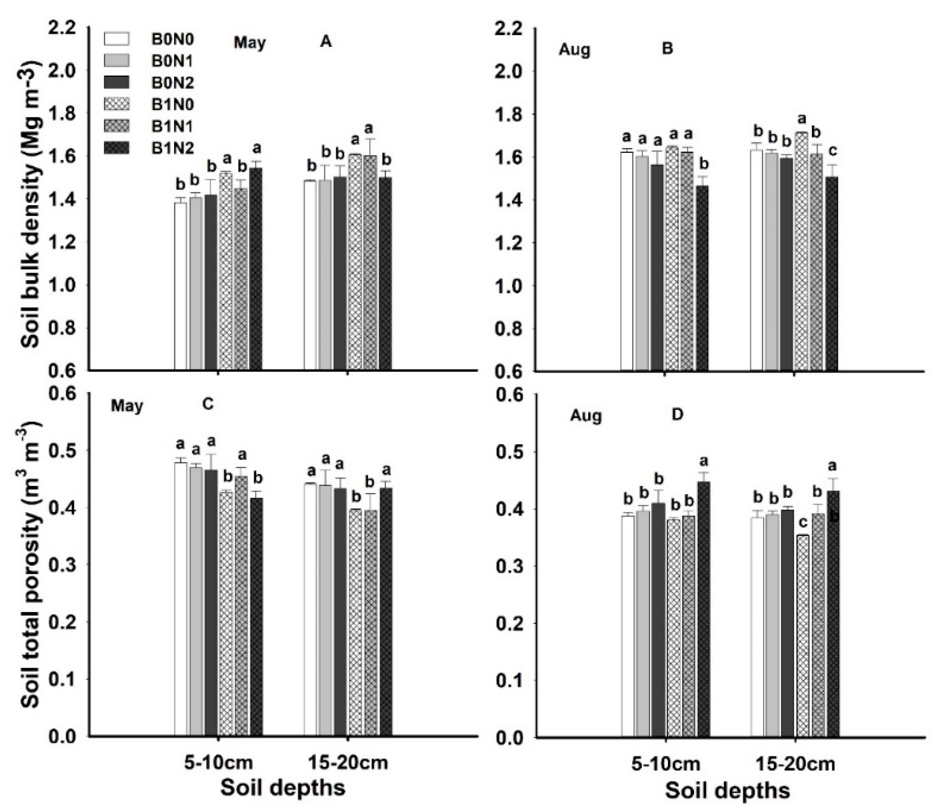 Plants 11 01729 g002