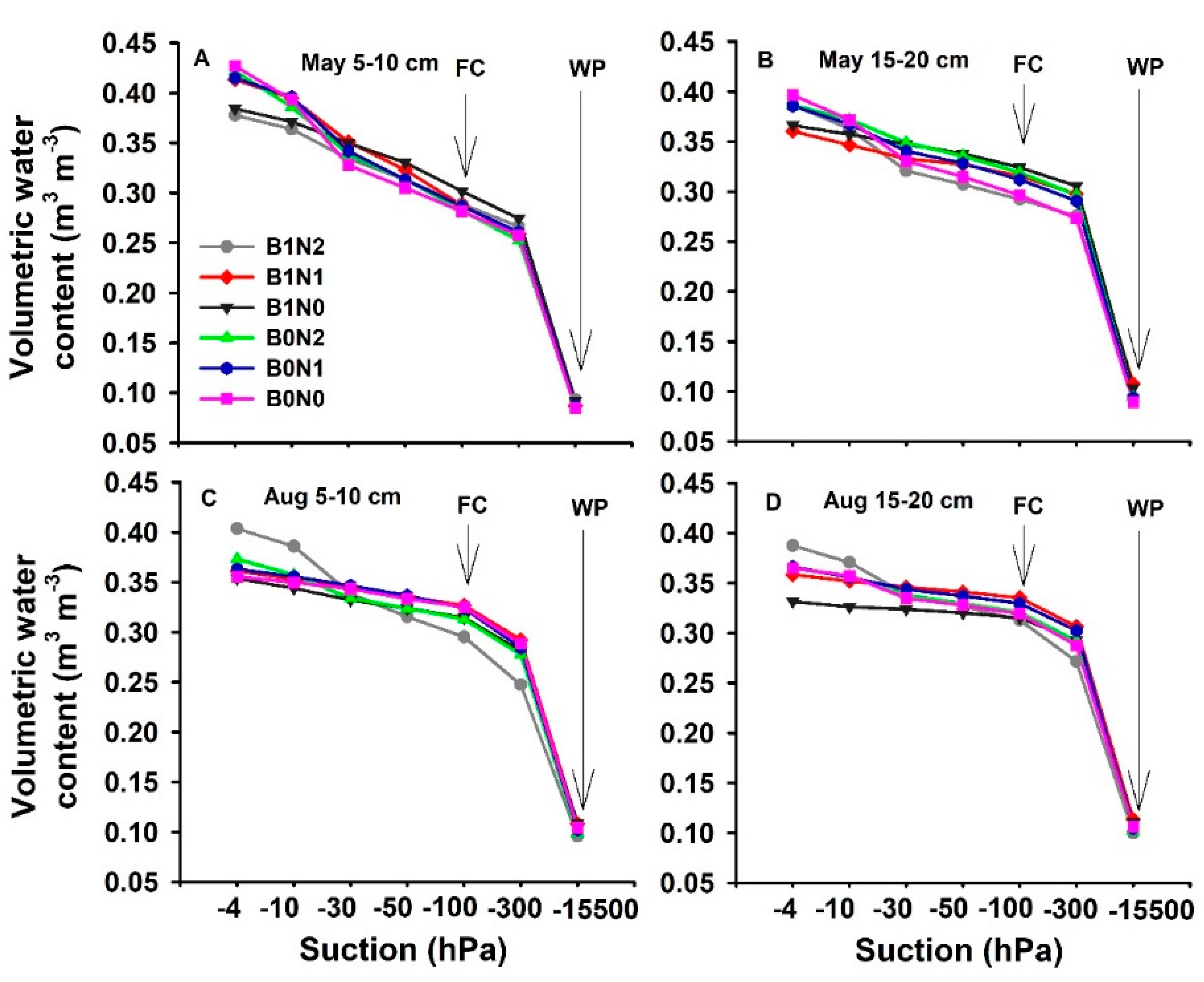 Plants 11 01729 g003