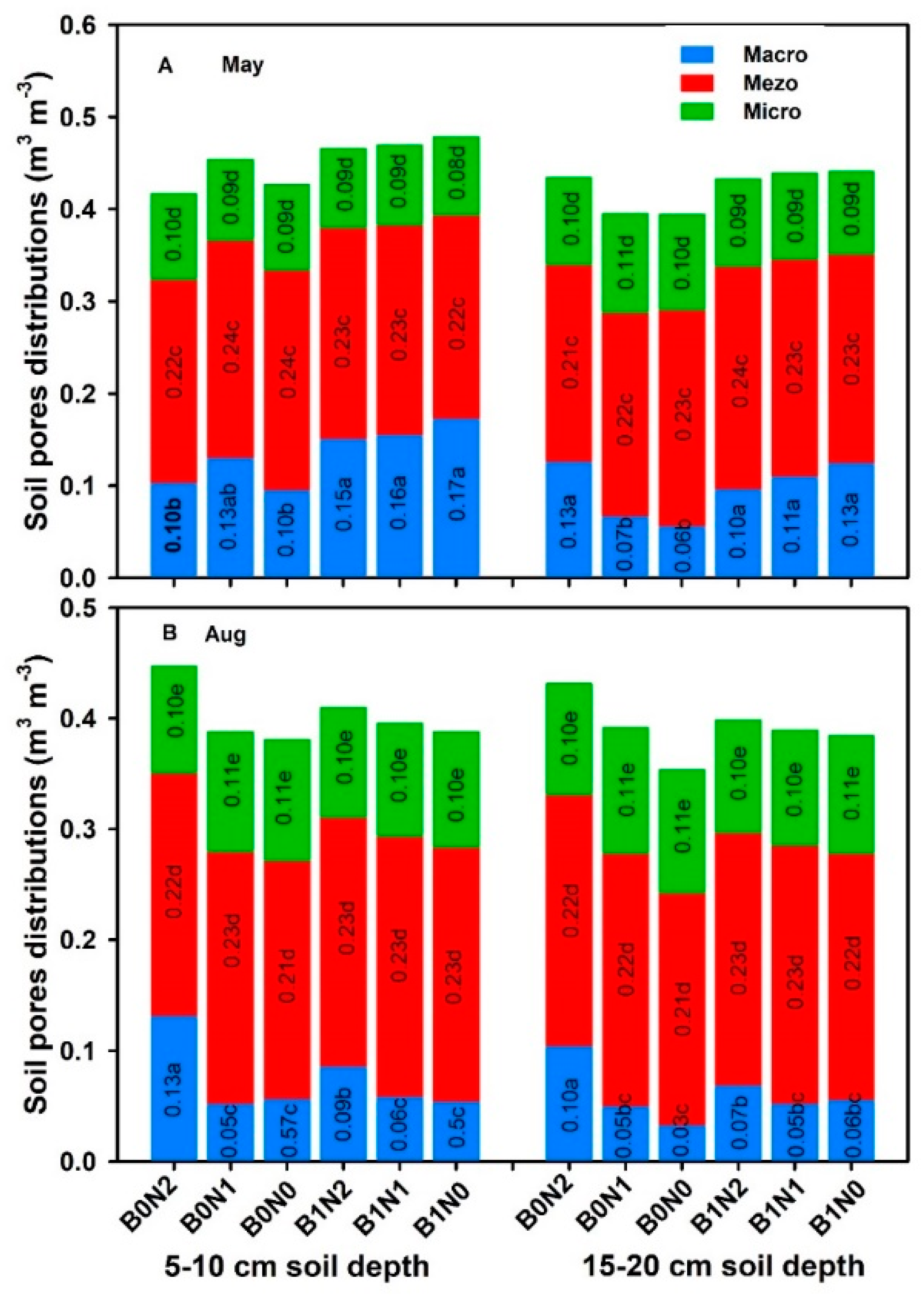 Plants 11 01729 g004