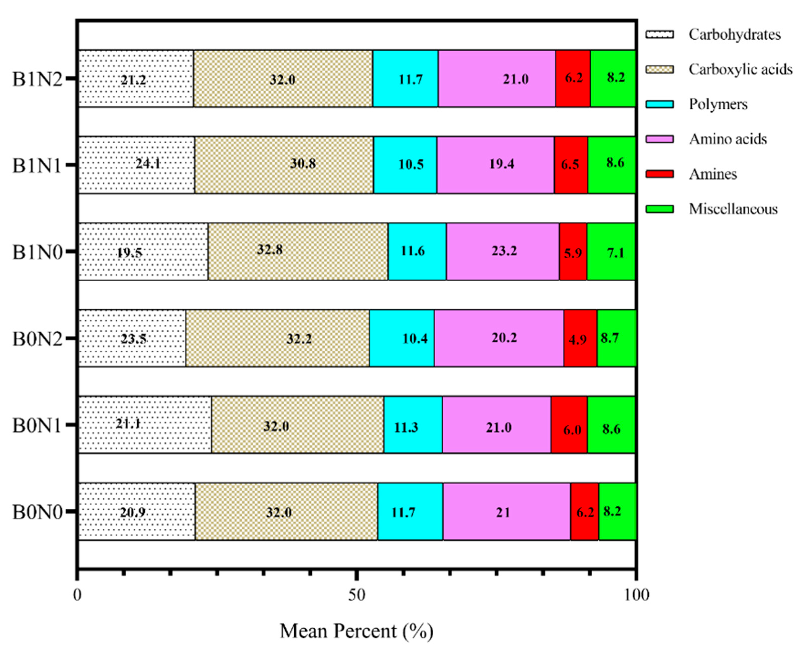 Plants 11 01729 g006