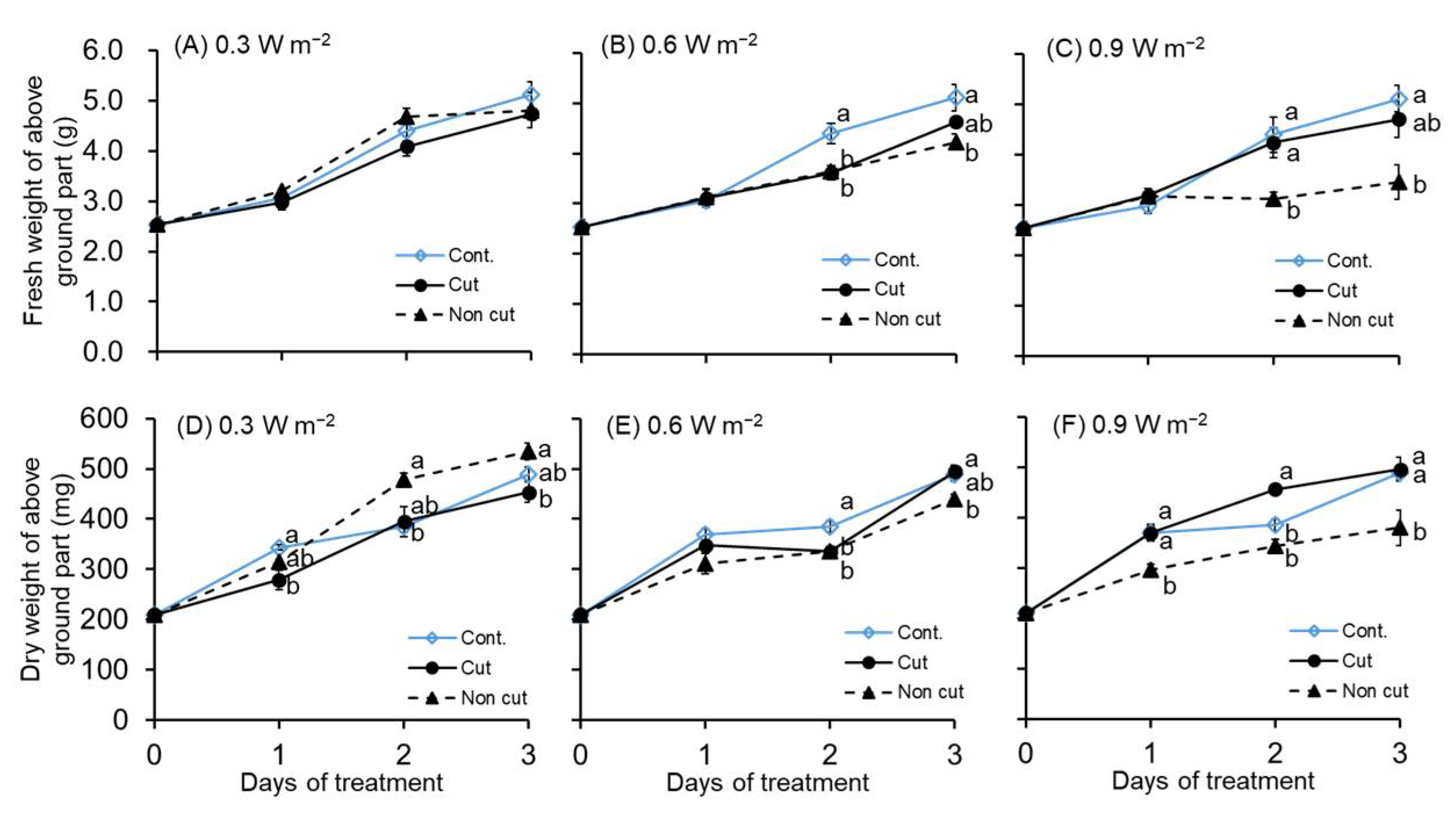 Plants 11 01732 g001 Plants 11 01732 g001