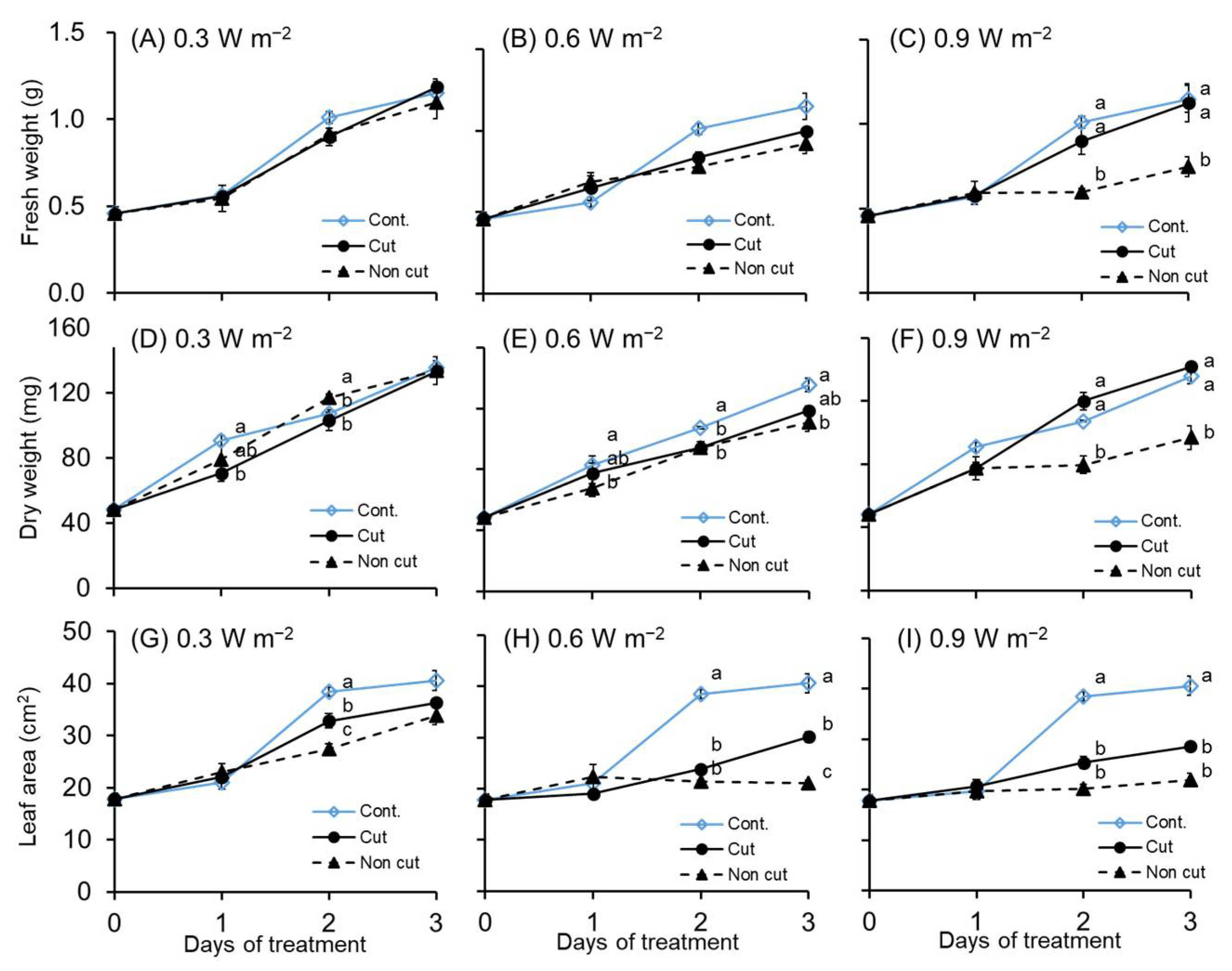 Plants 11 01732 g002 Plants 11 01732 g002