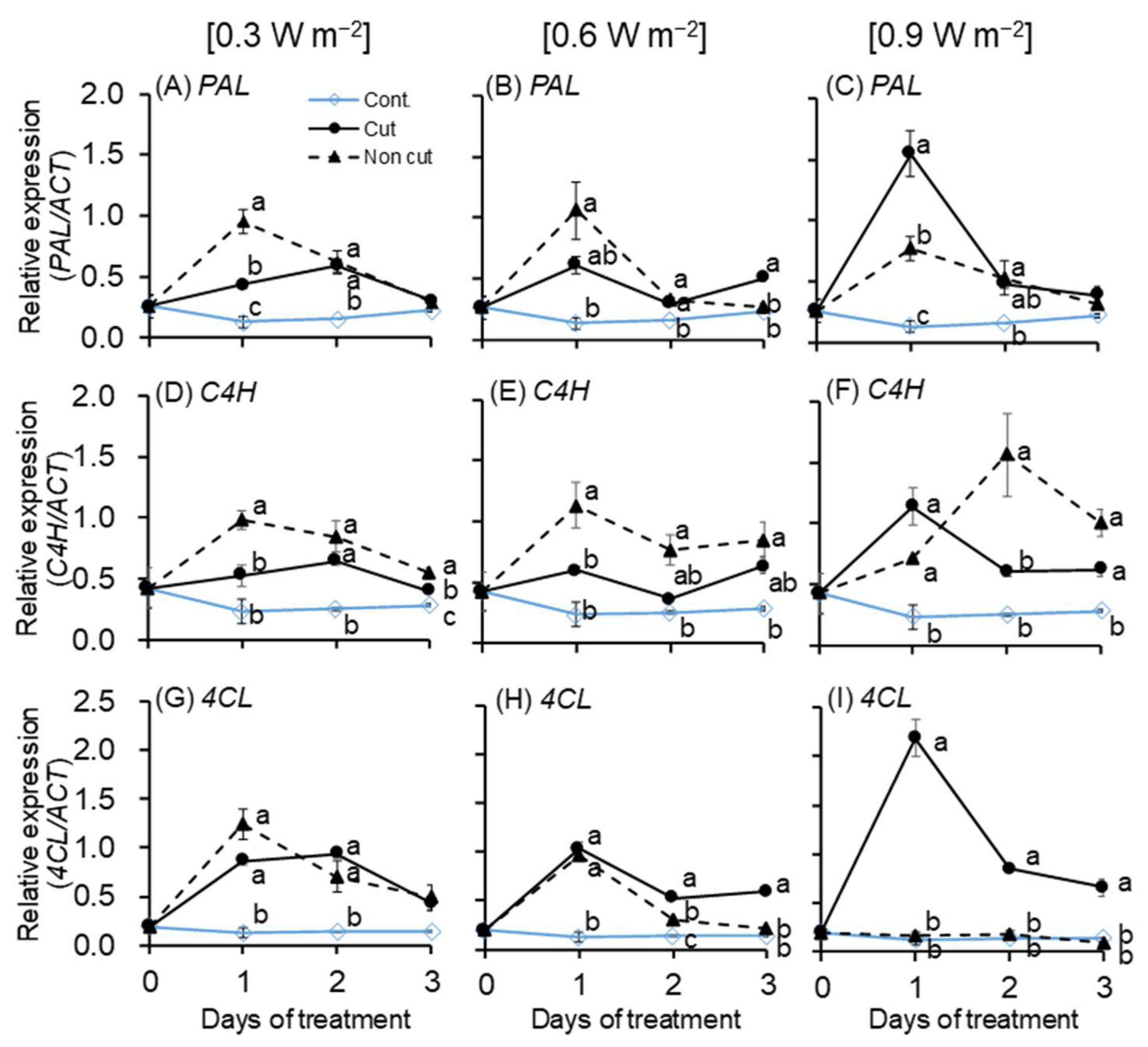 Plants 11 01732 g005 Plants 11 01732 g005