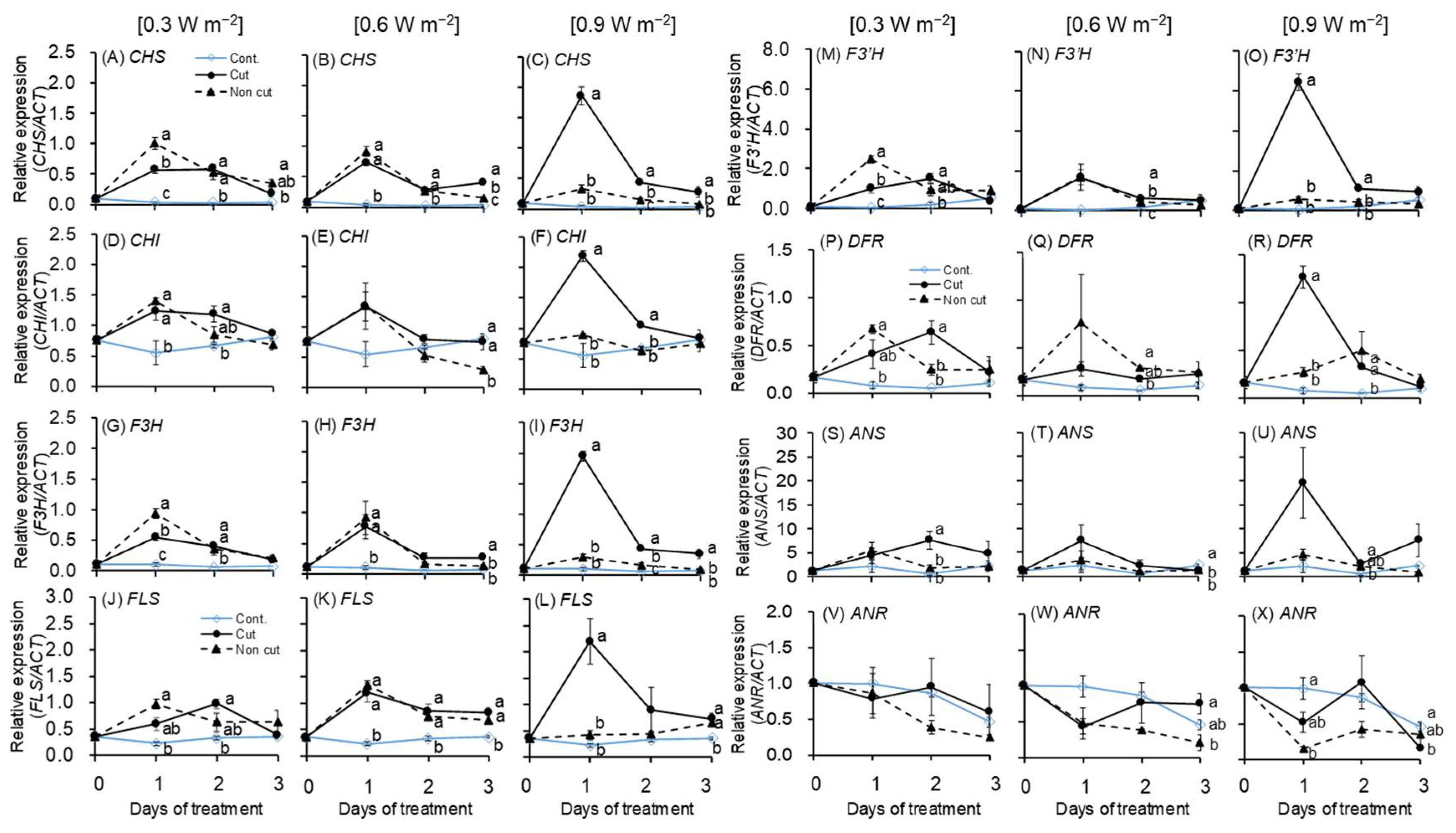 Plants 11 01732 g006 Plants 11 01732 g006