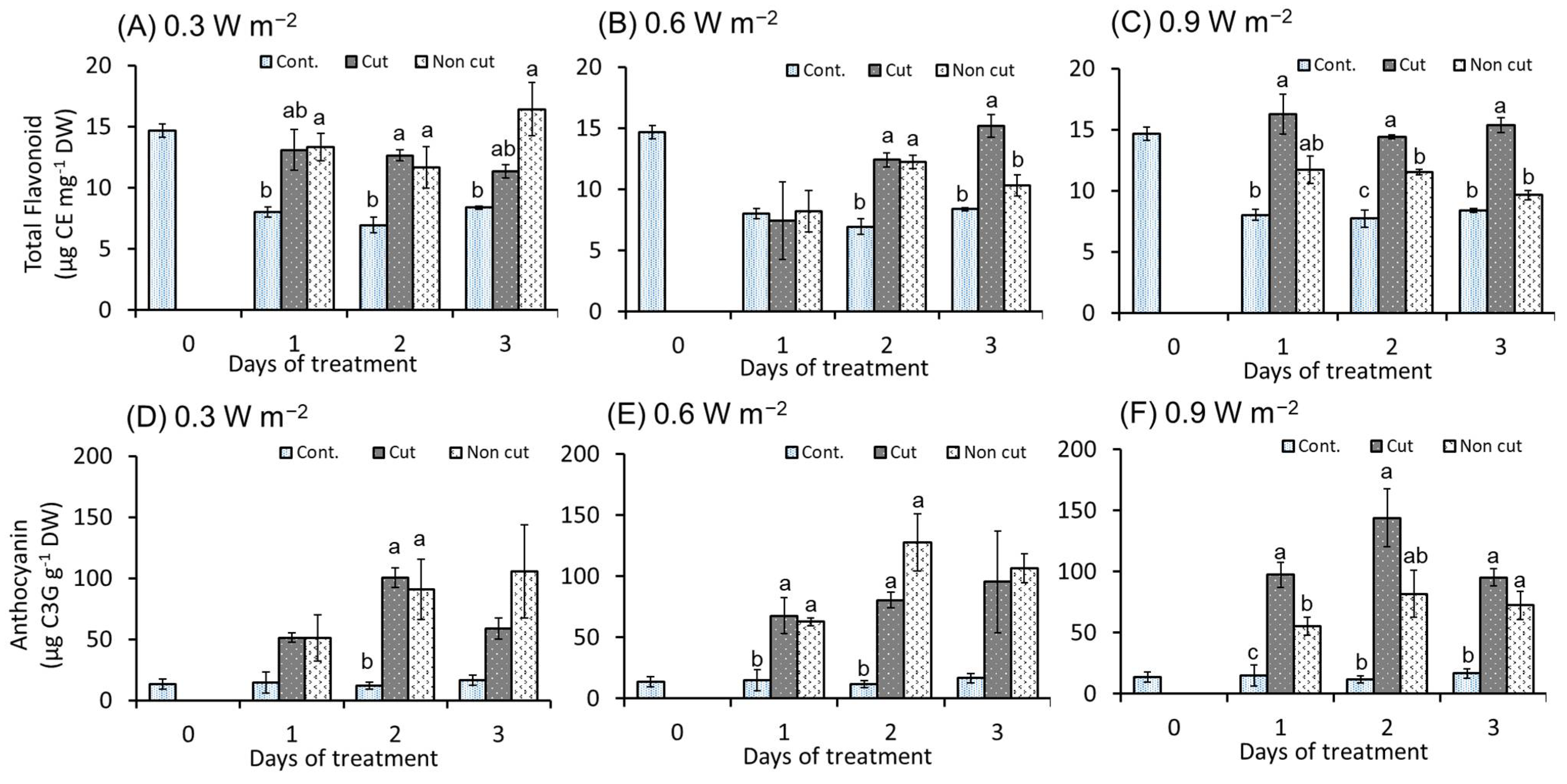 Plants 11 01732 g007 Plants 11 01732 g007
