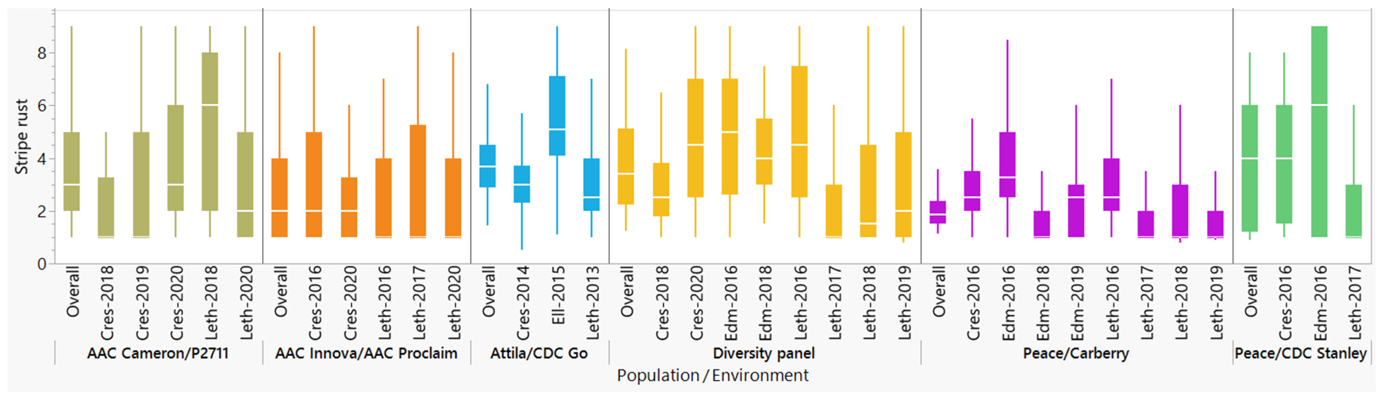 Plants 11 01736 g001