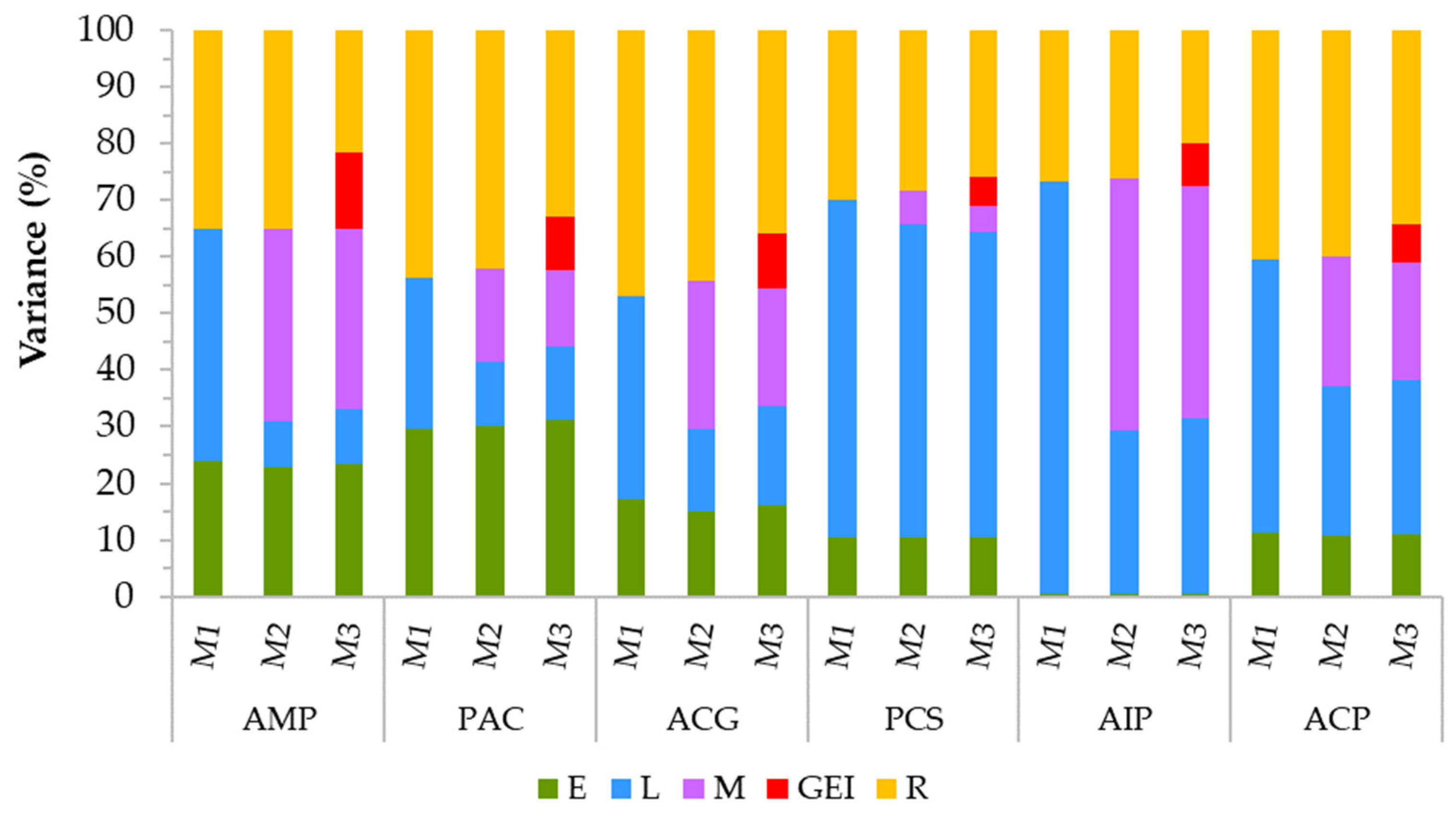 Plants 11 01736 g002