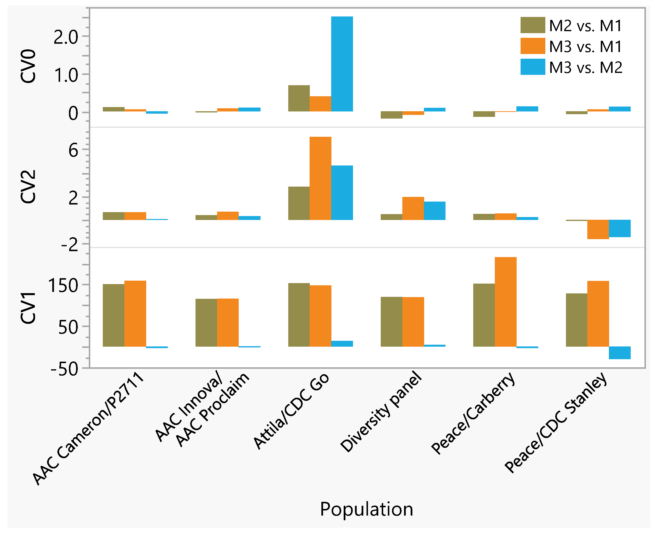 Plants 11 01736 g003