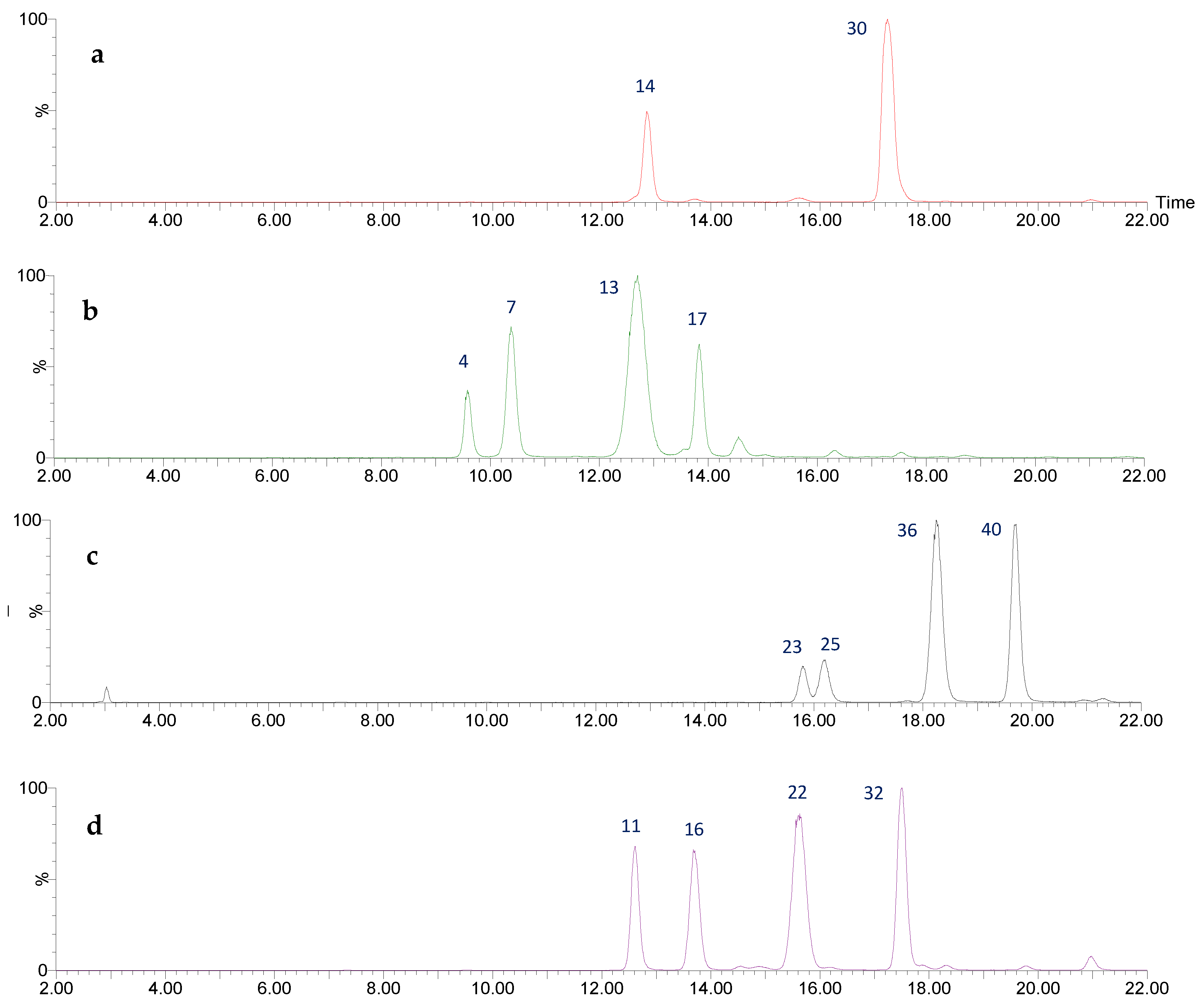 Plants 11 01737 g001
