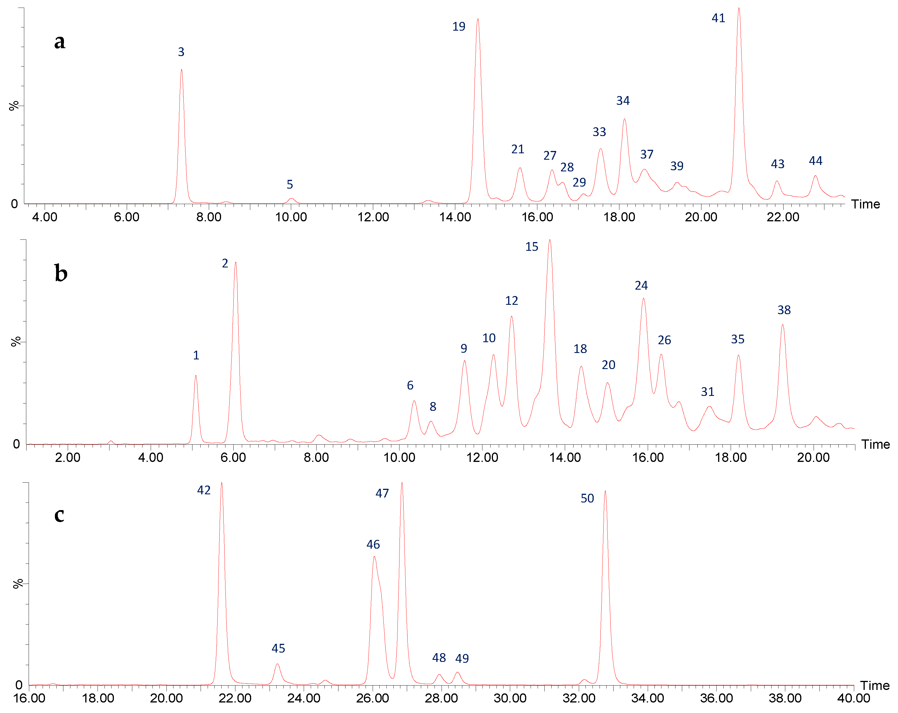 Plants 11 01737 g006