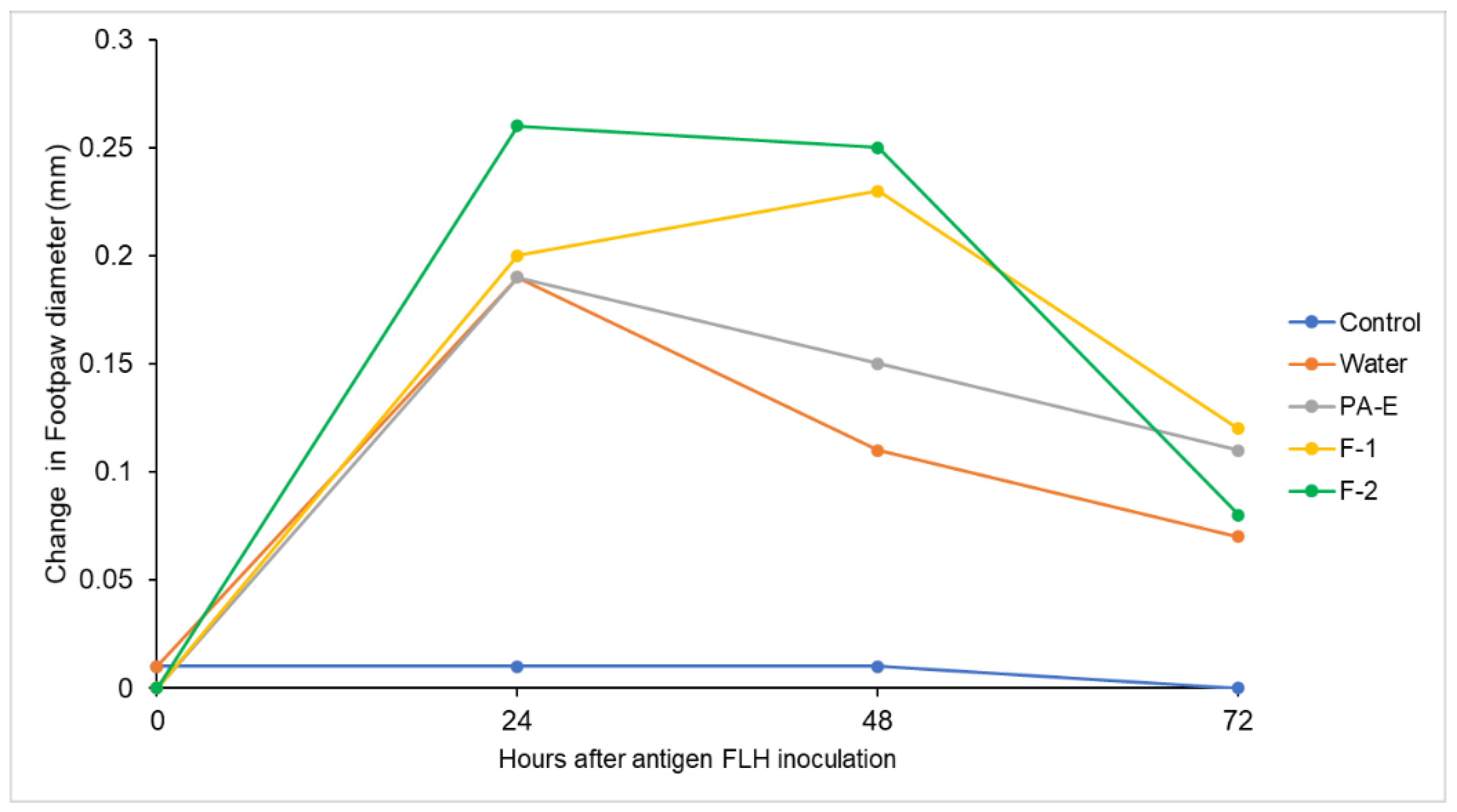Plants 11 01737 g016