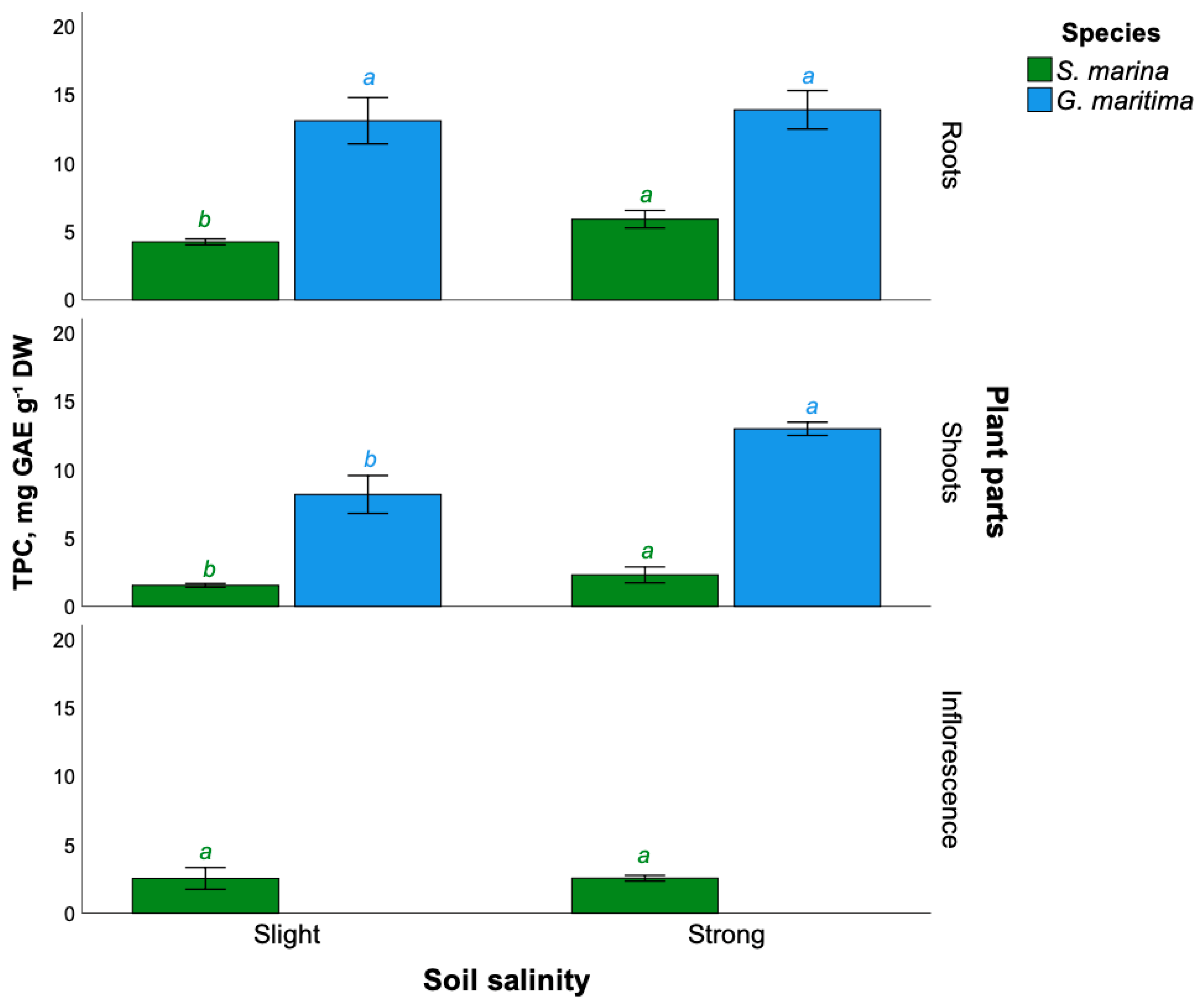 Plants 11 01738 g001