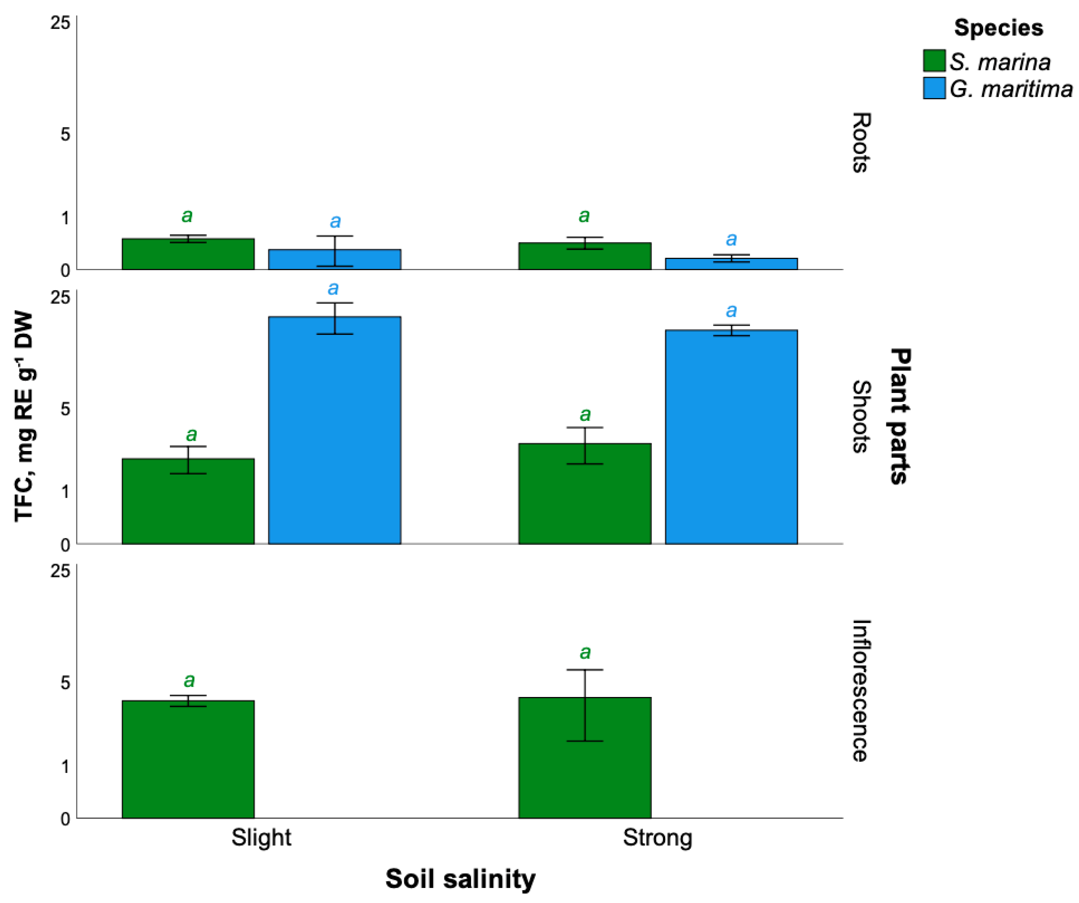 Plants 11 01738 g002