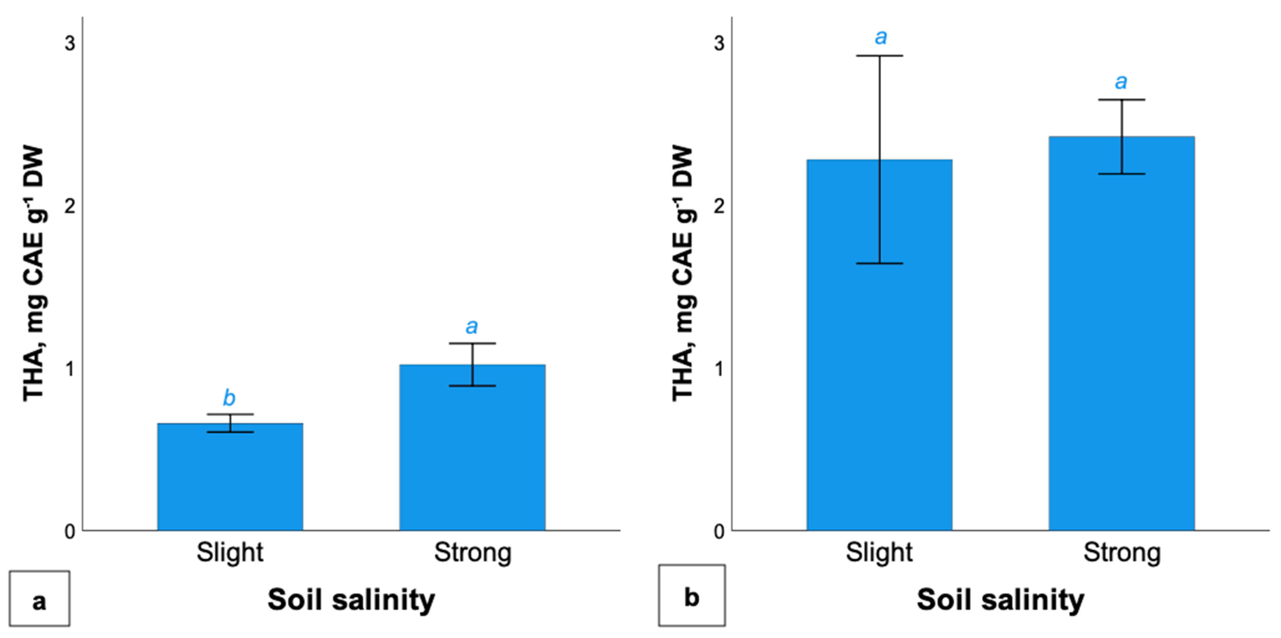 Plants 11 01738 g003