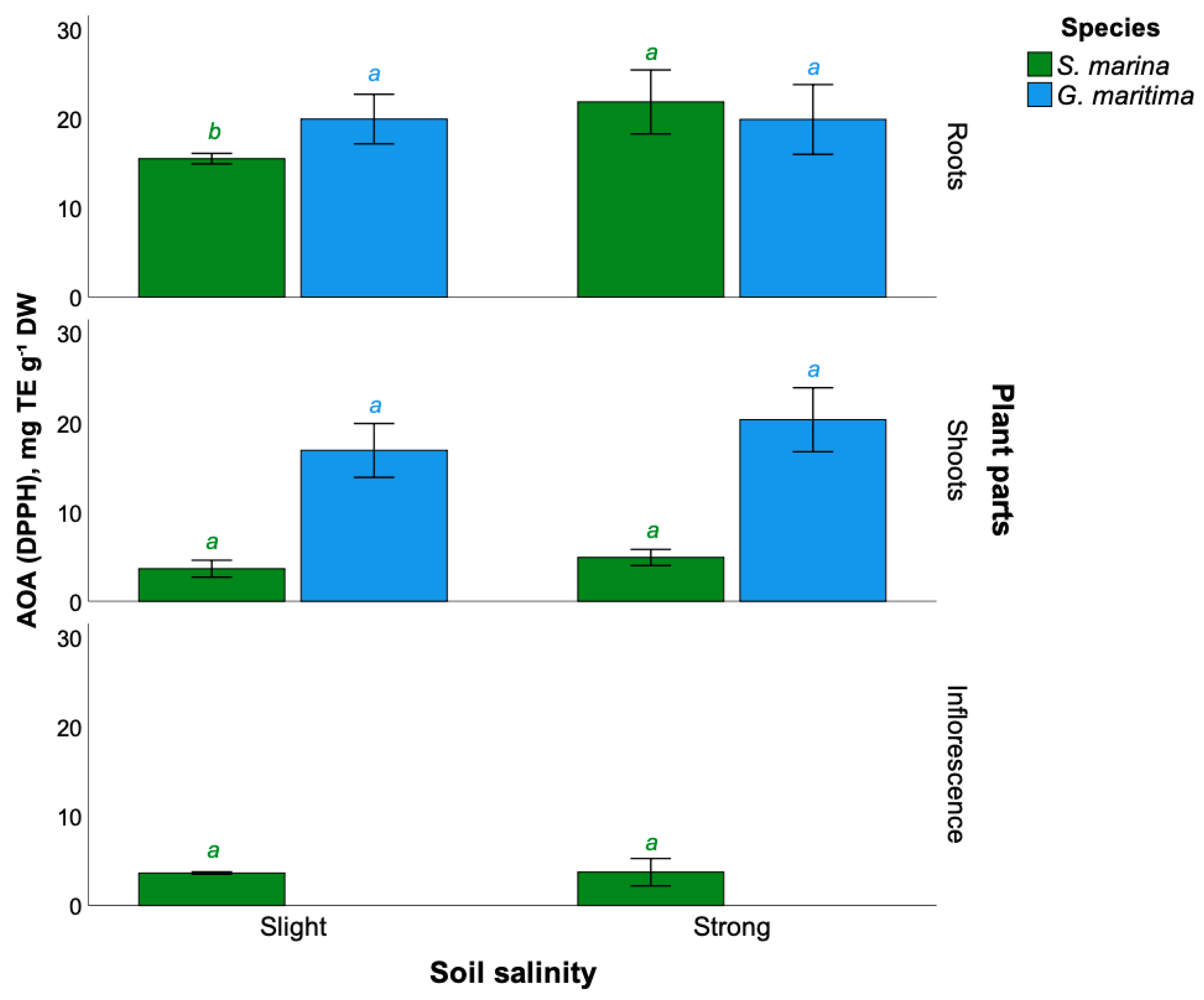 Plants 11 01738 g004