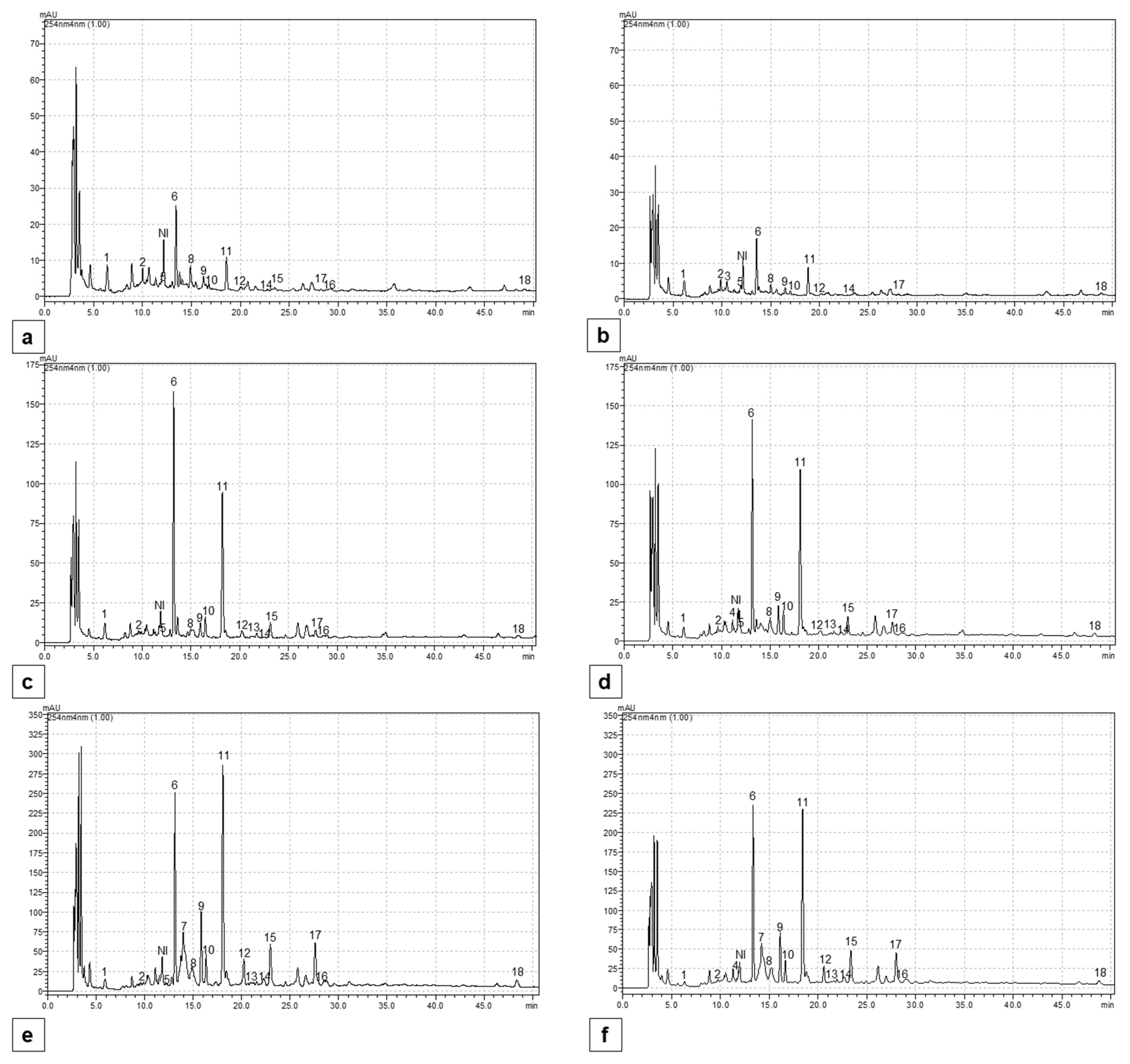 Plants 11 01738 g0a1