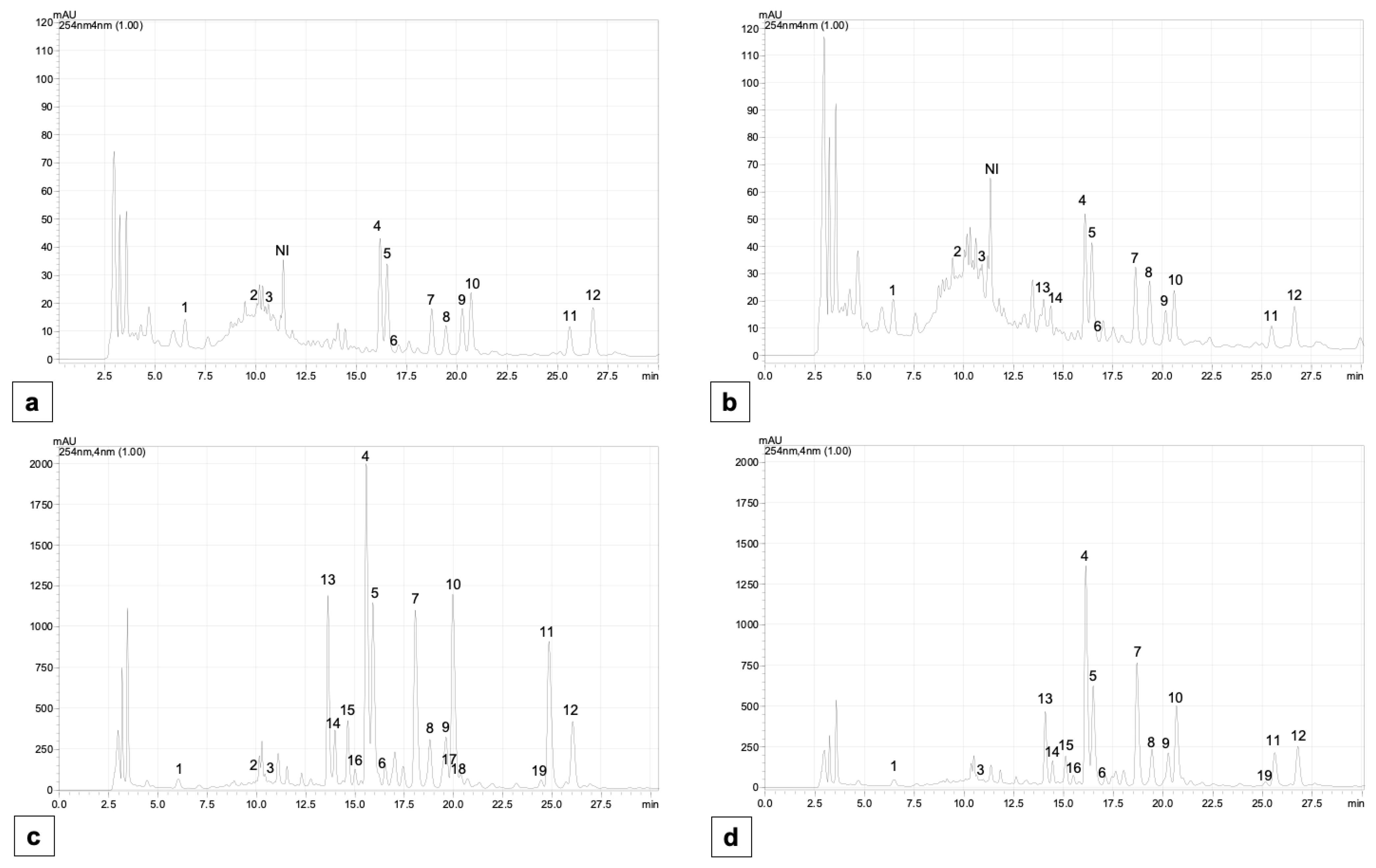 Plants 11 01738 g0a2