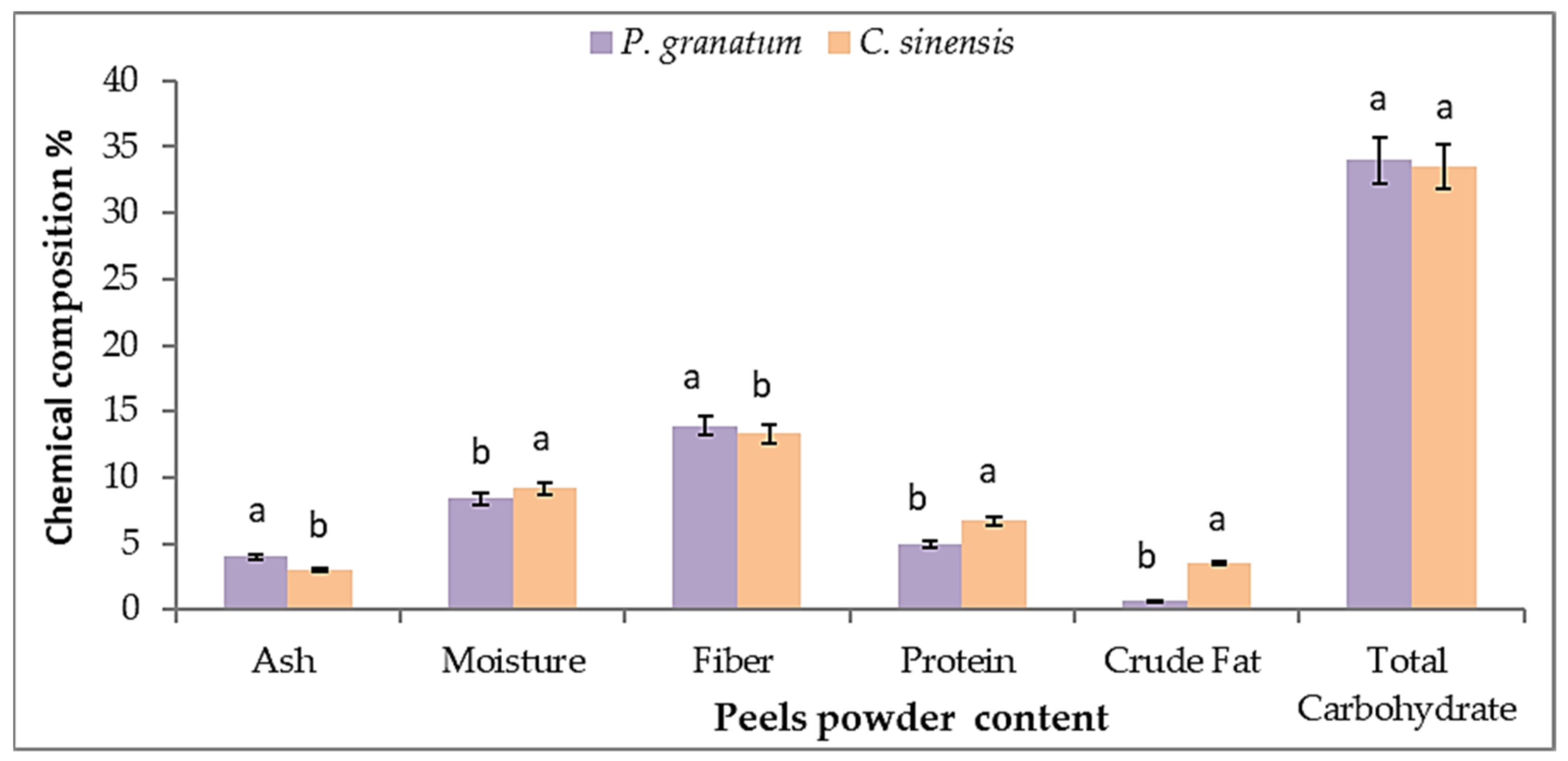 Plants 11 01740 g001