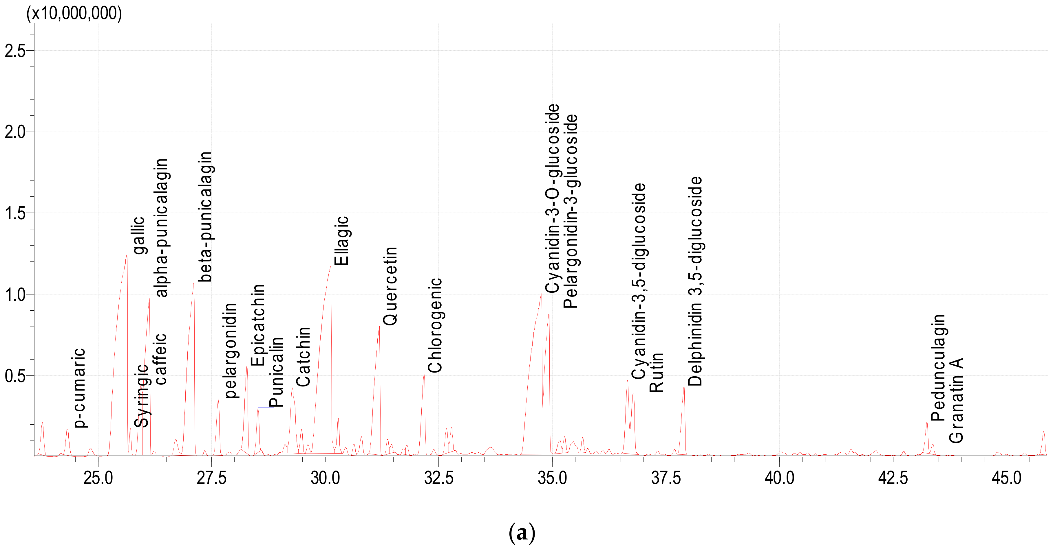 Plants 11 01740 g003a