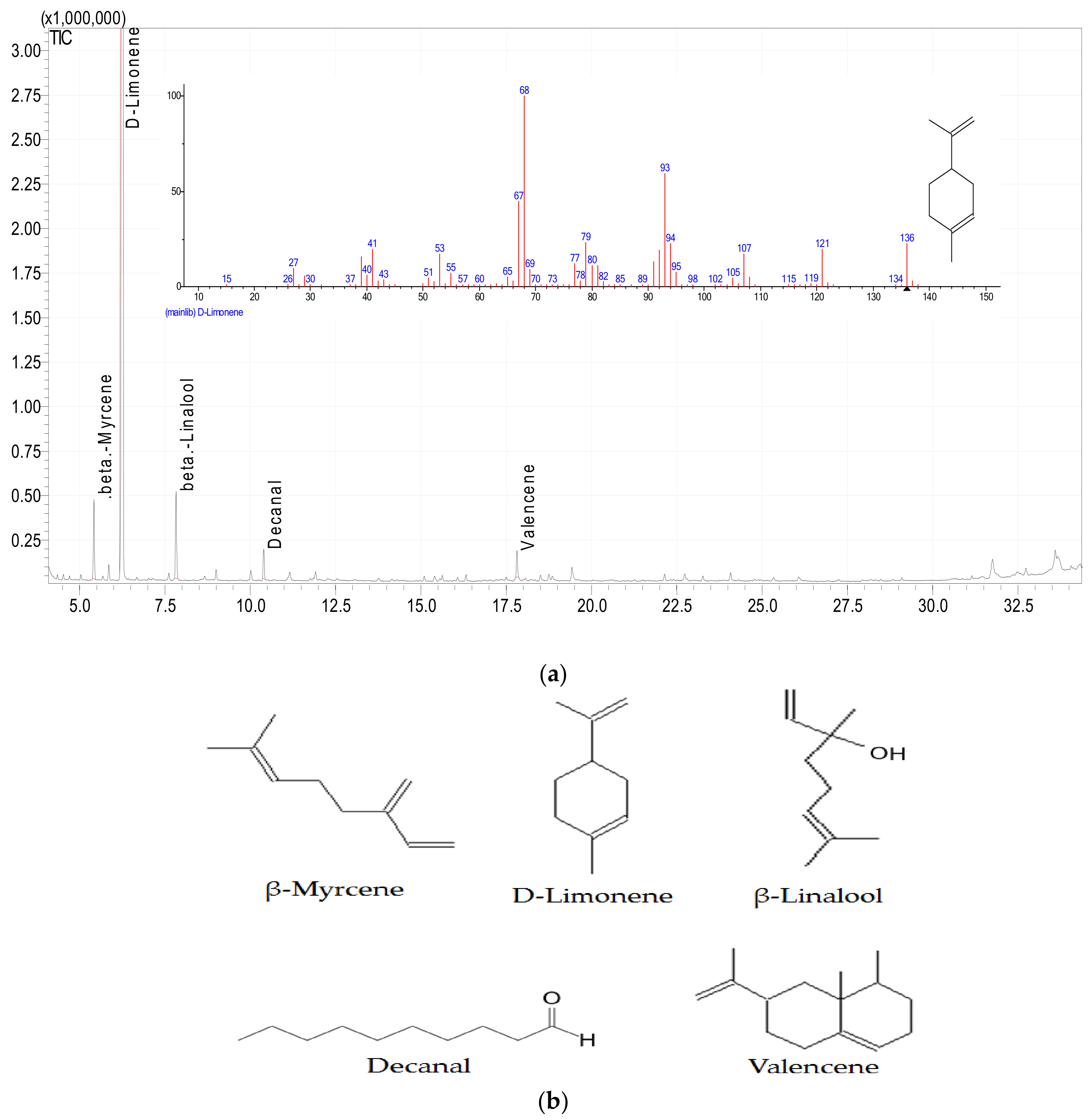 Plants 11 01740 g004
