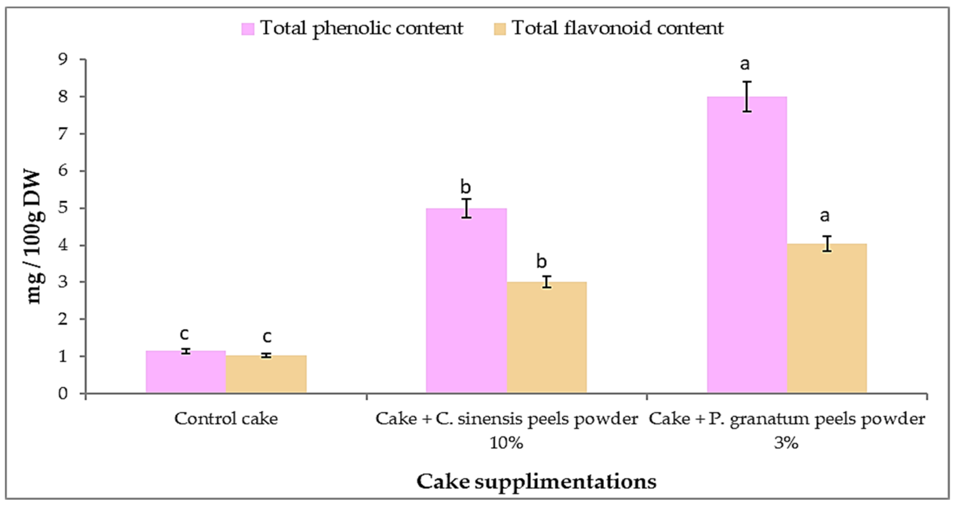 Plants 11 01740 g010