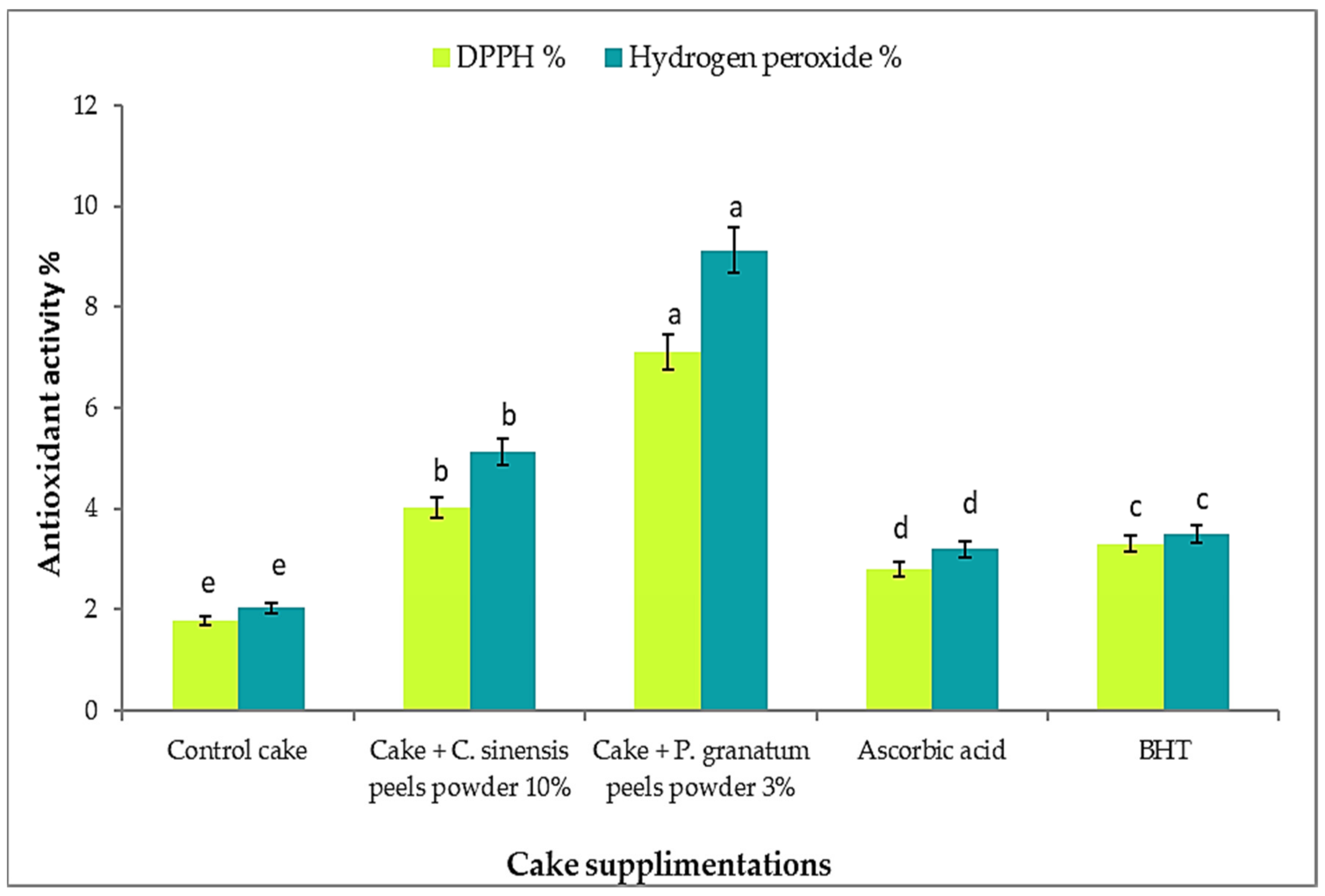 Plants 11 01740 g011