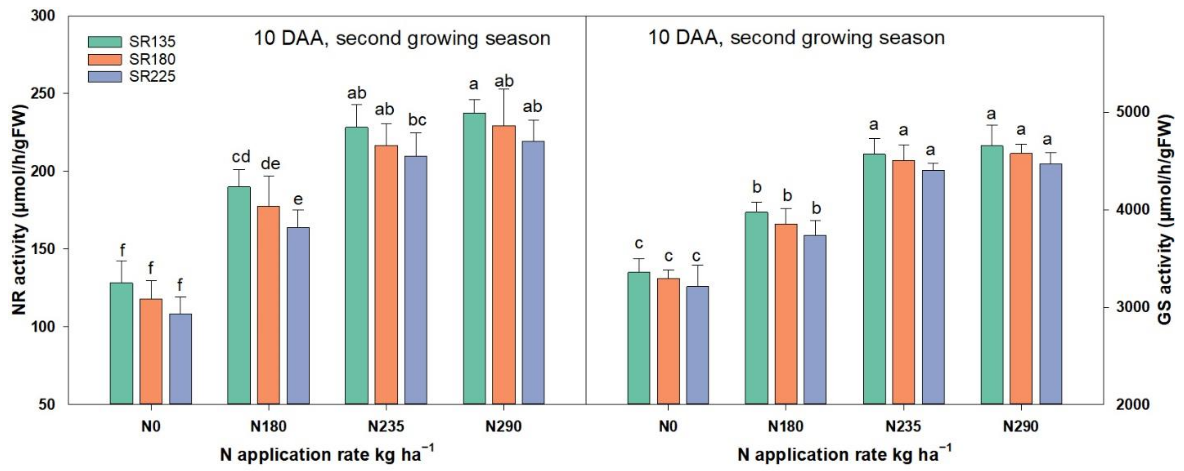 Plants 11 01745 g004