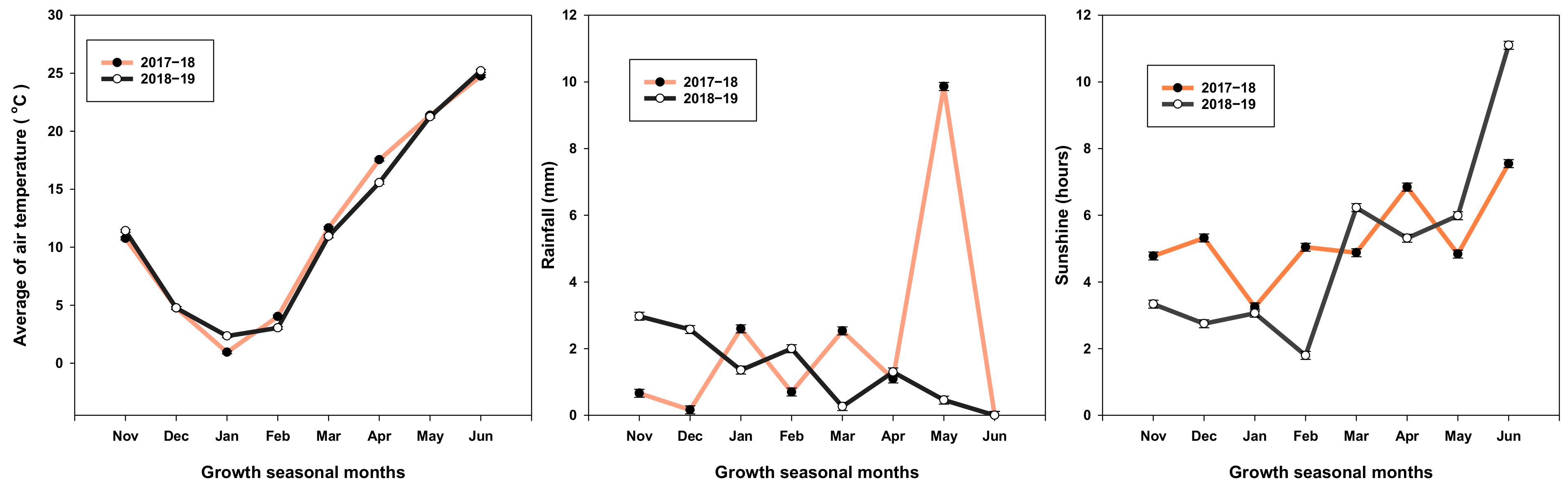 Plants 11 01745 g007