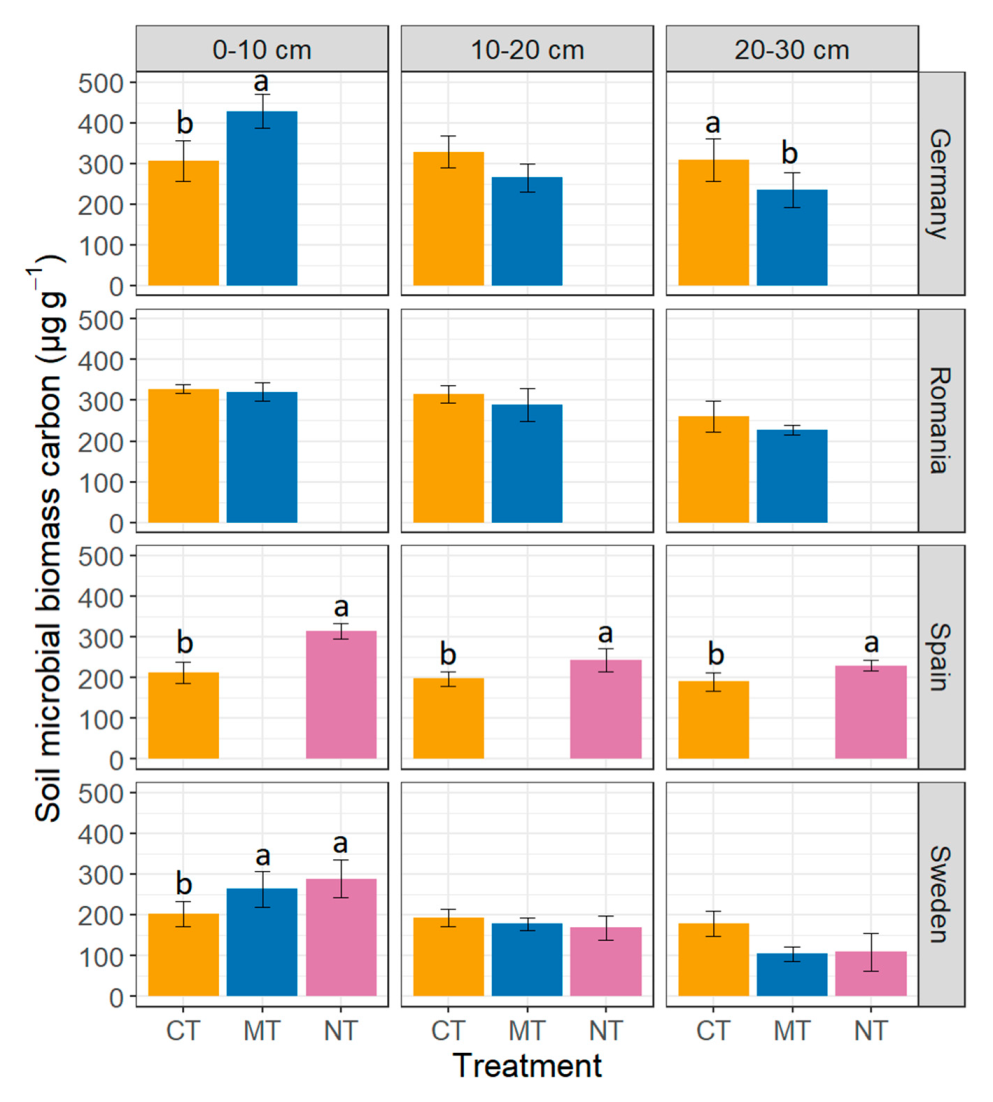 Plants 11 01747 g001 550