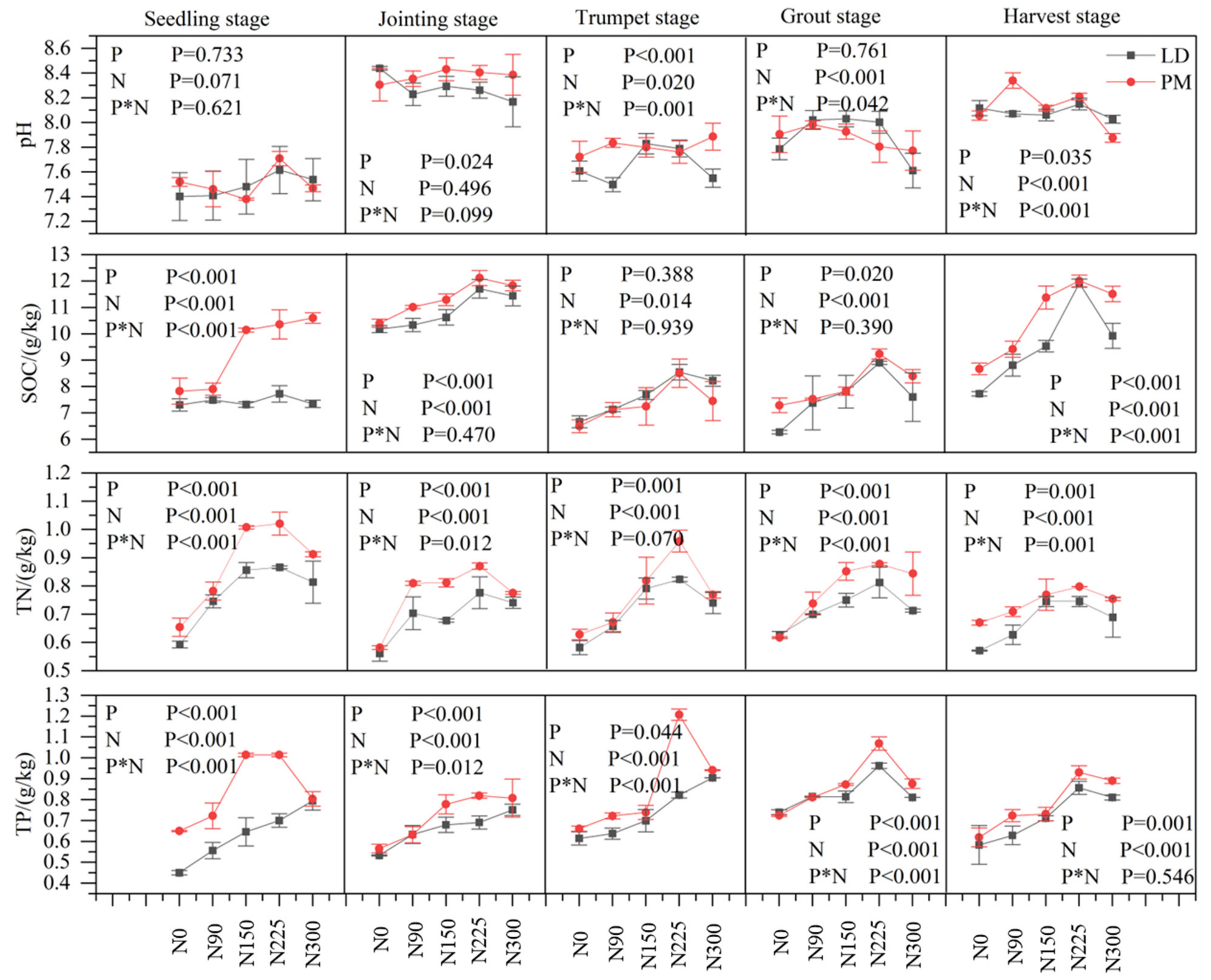 Plants 11 01748 g001