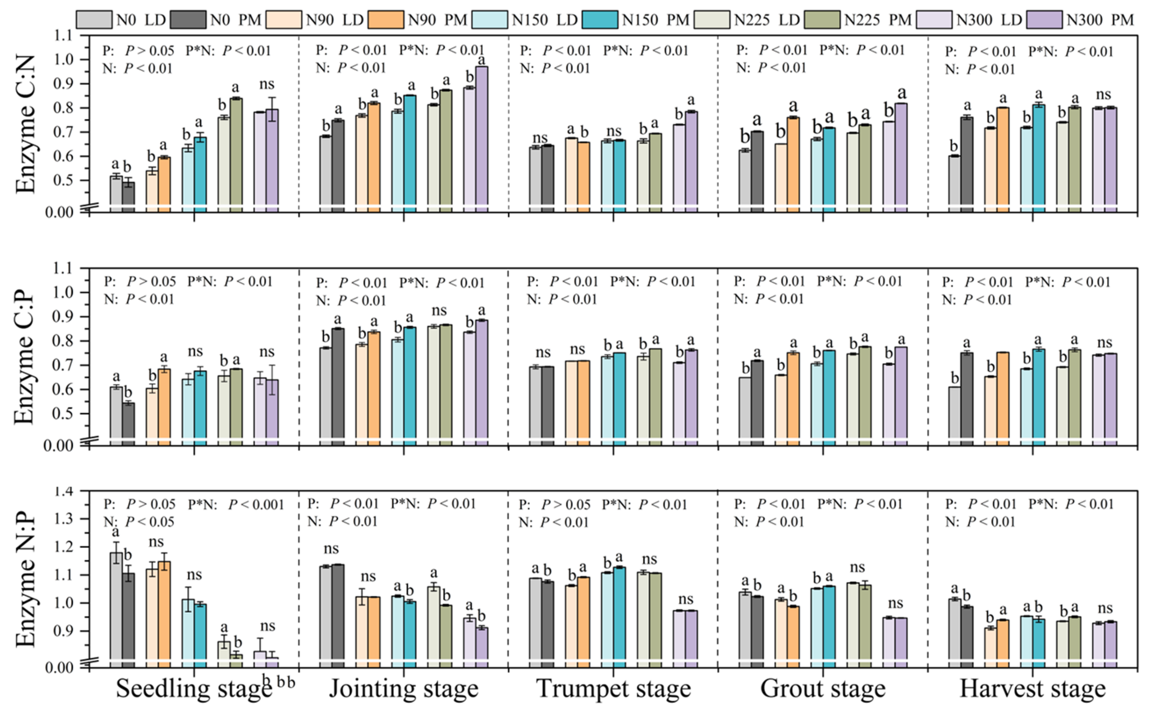 Plants 11 01748 g003