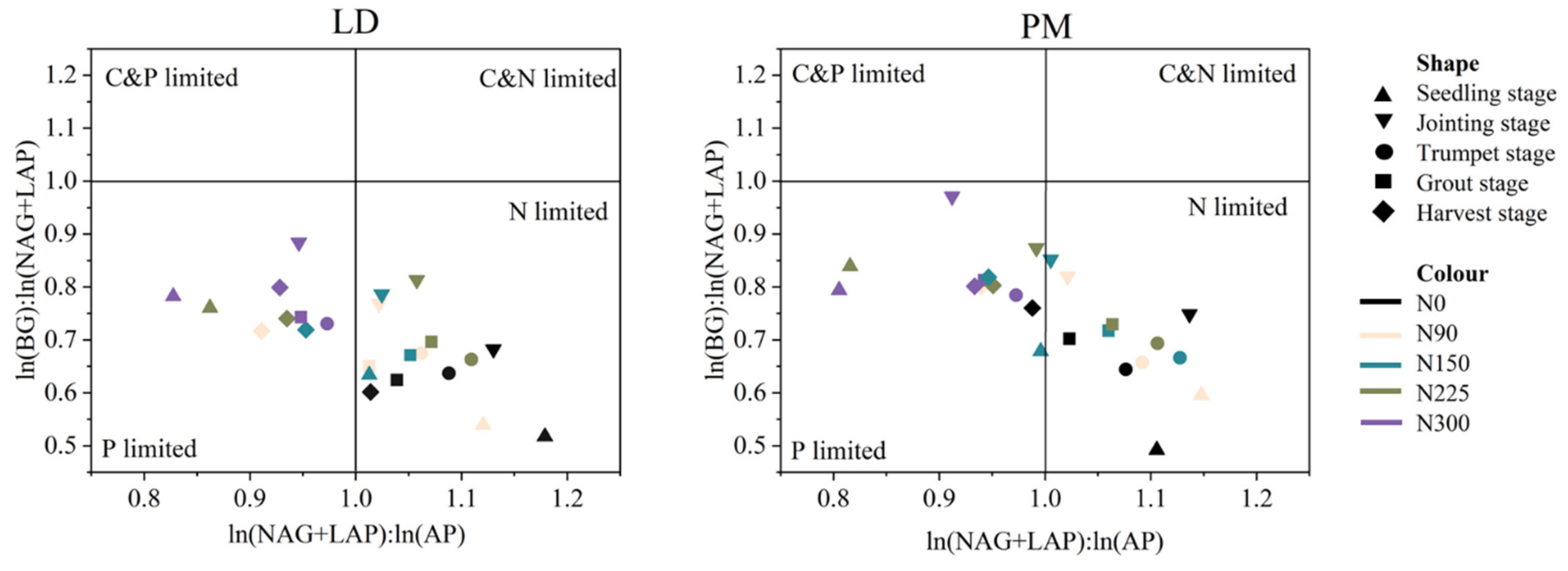 Plants 11 01748 g004
