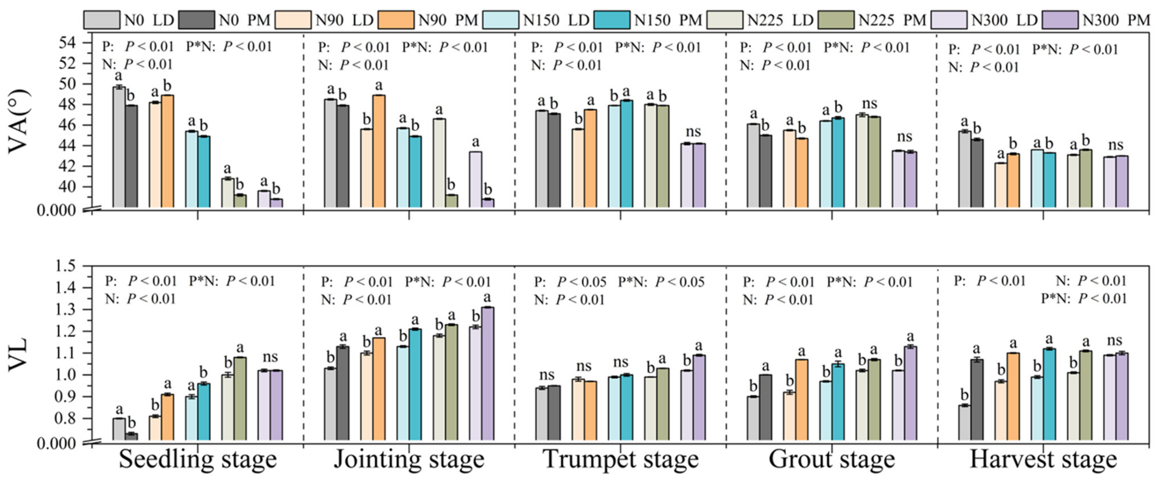 Plants 11 01748 g005