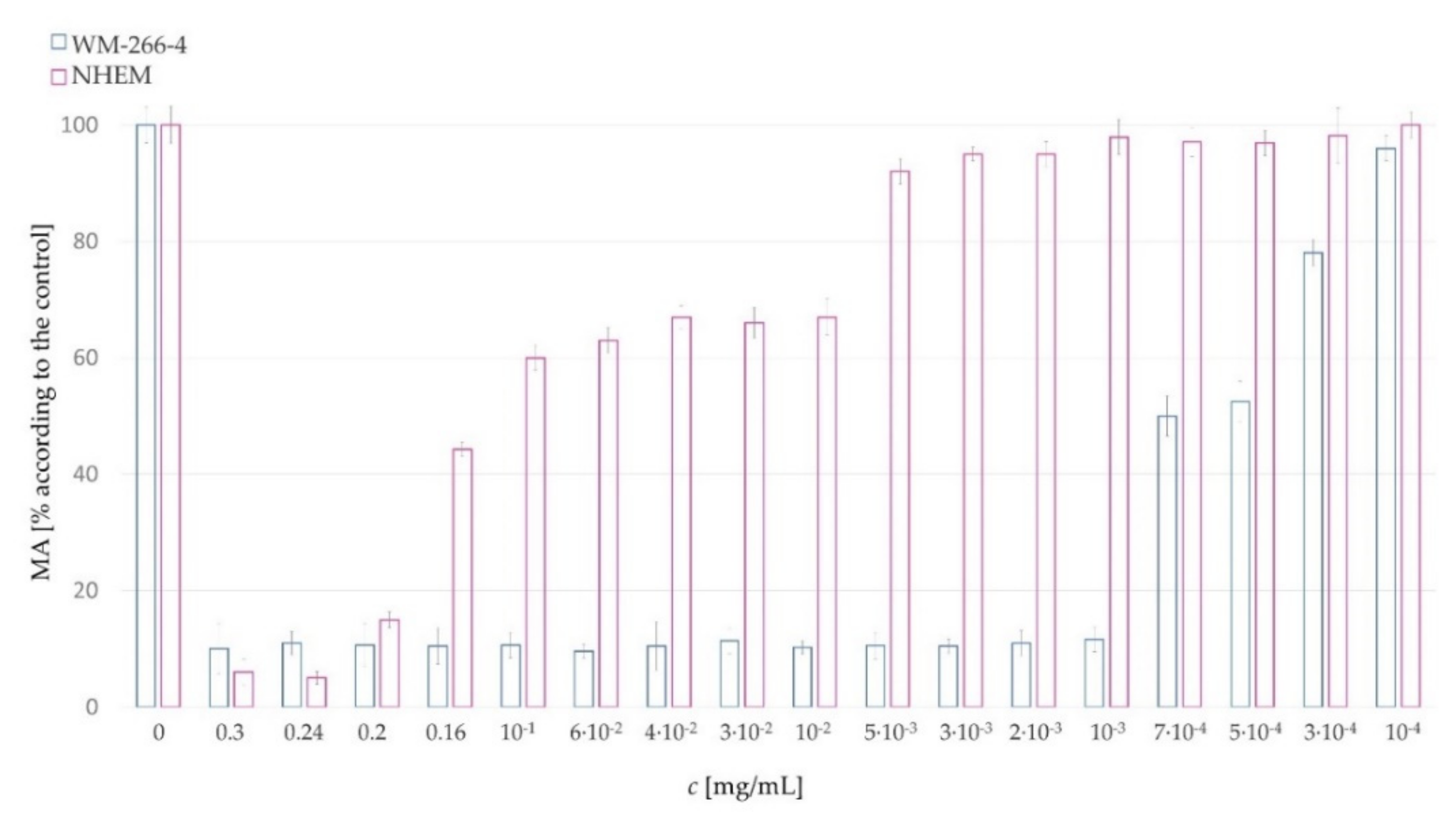 Plants 11 01749 g007 550